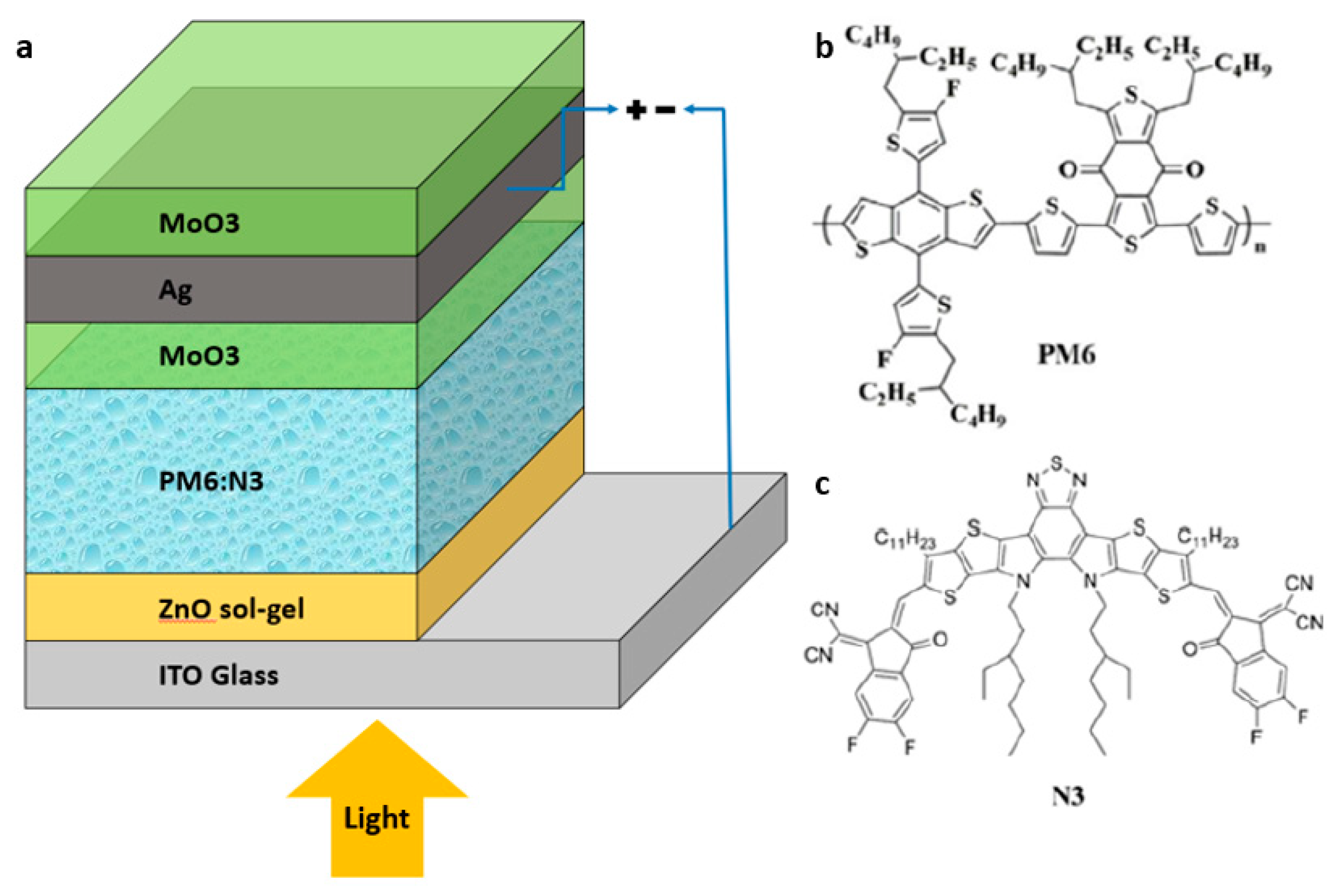 Nanomaterials 10 01759 g001 Nanomaterials 10 01759 g001