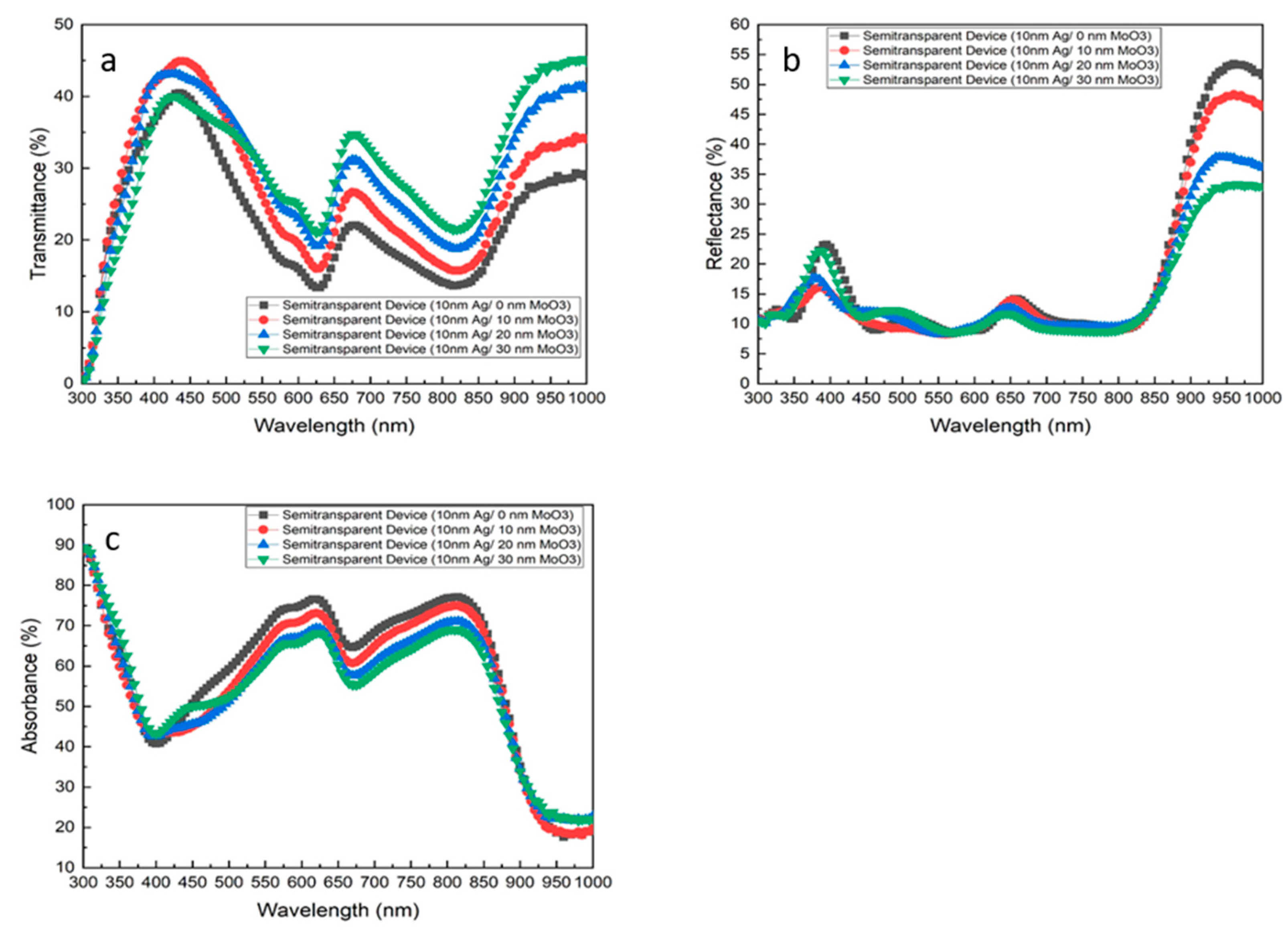 Nanomaterials 10 01759 g003 Nanomaterials 10 01759 g003