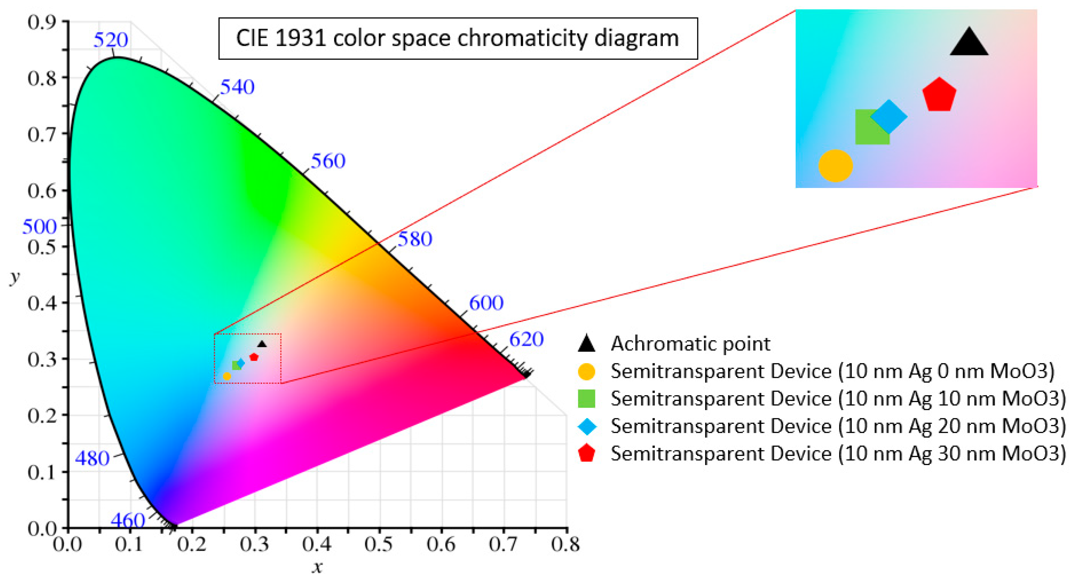 Nanomaterials 10 01759 g005 Nanomaterials 10 01759 g005