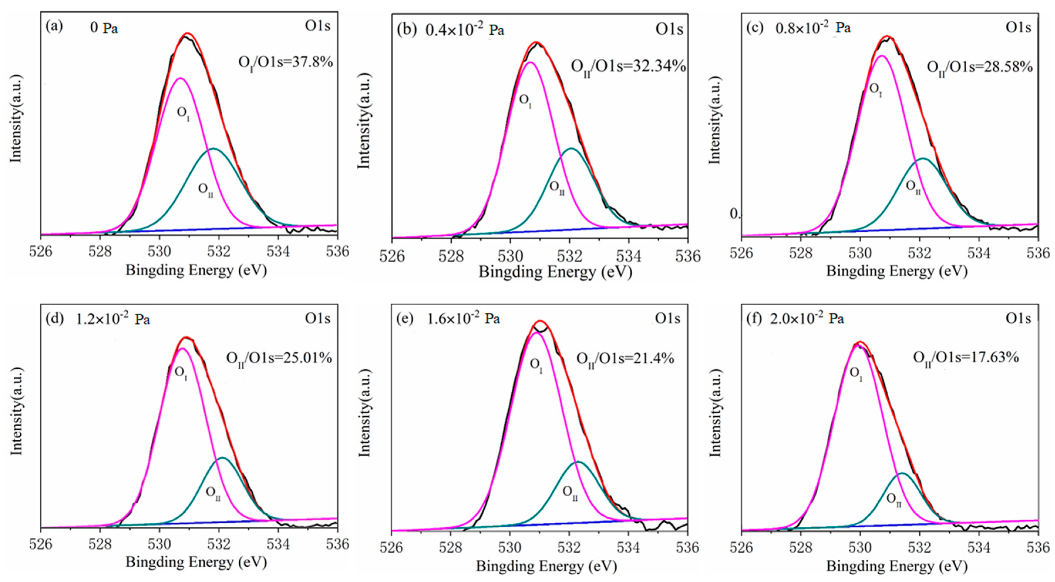 Nanomaterials 10 01760 g003