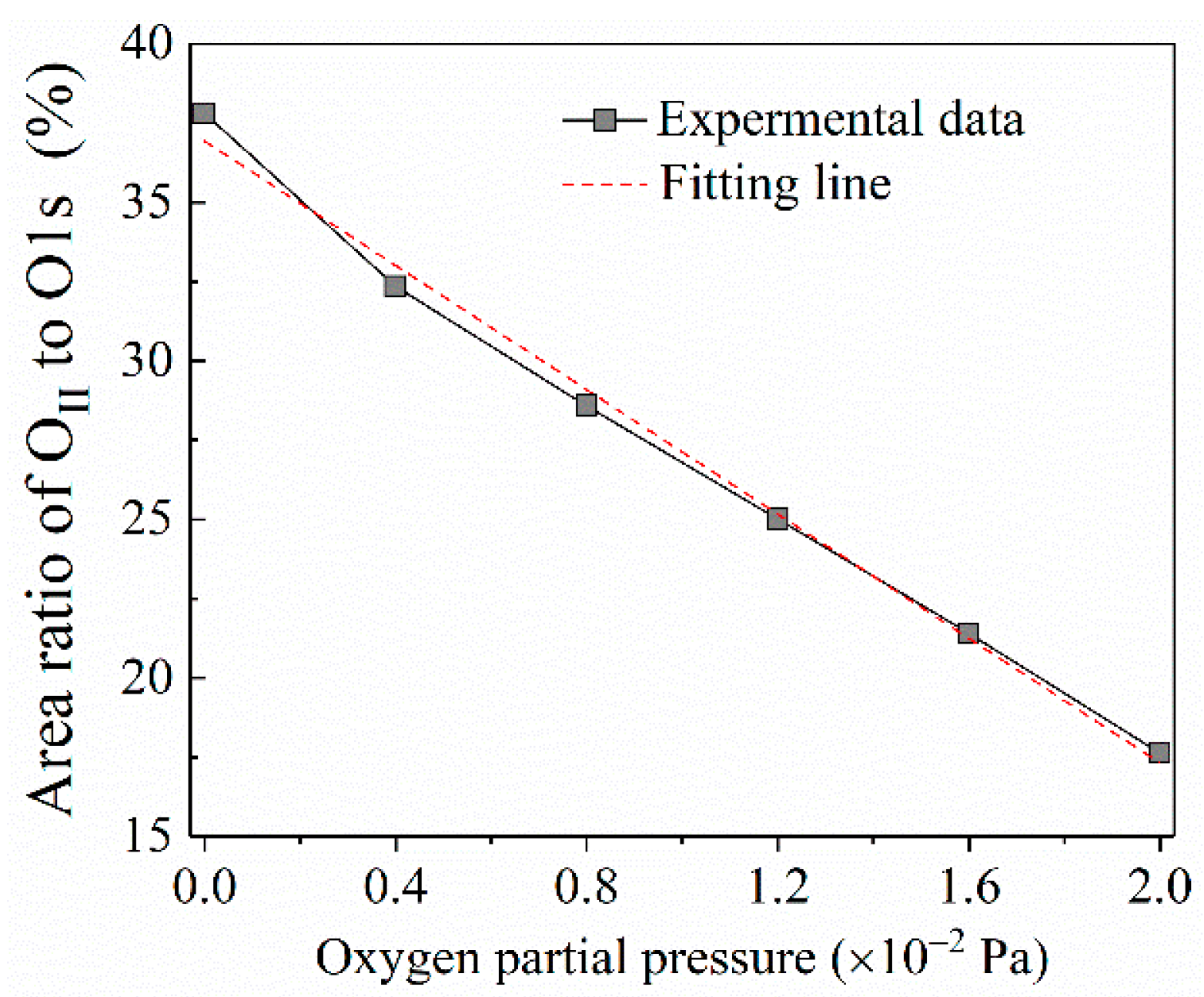 Nanomaterials 10 01760 g004
