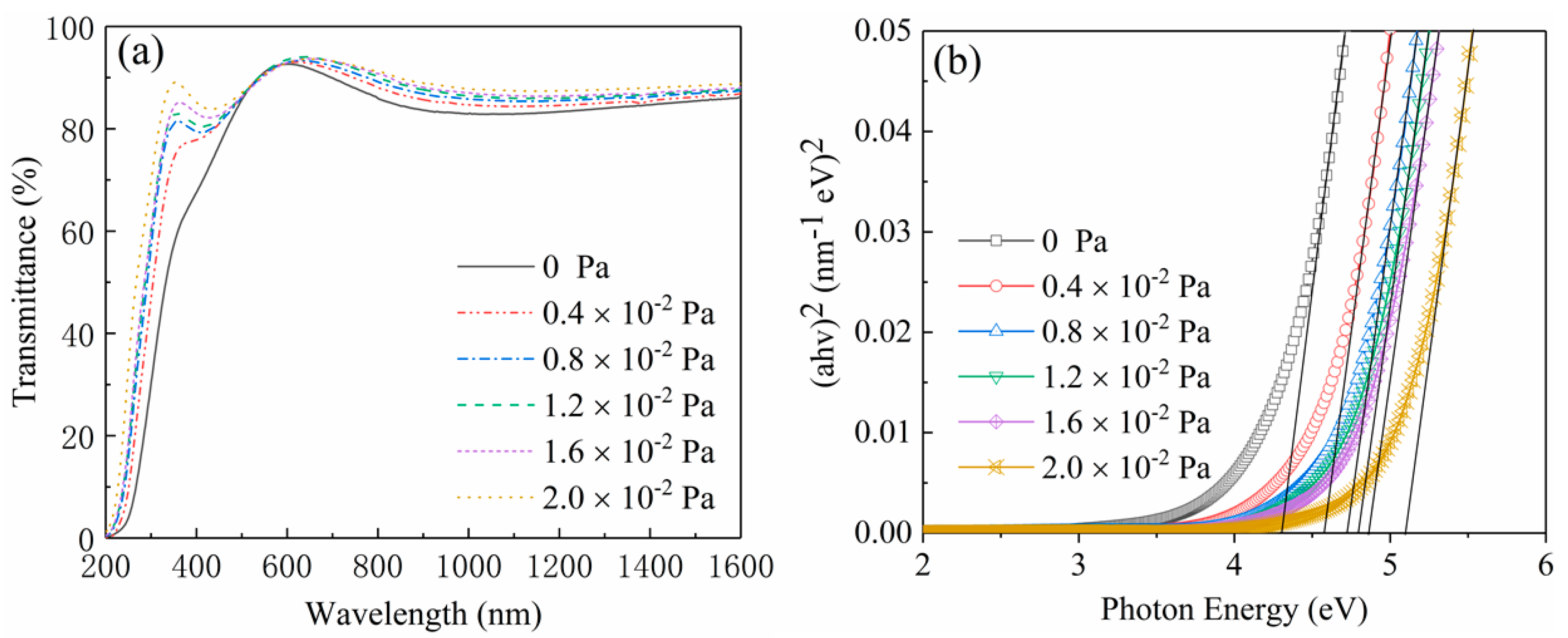 Nanomaterials 10 01760 g008