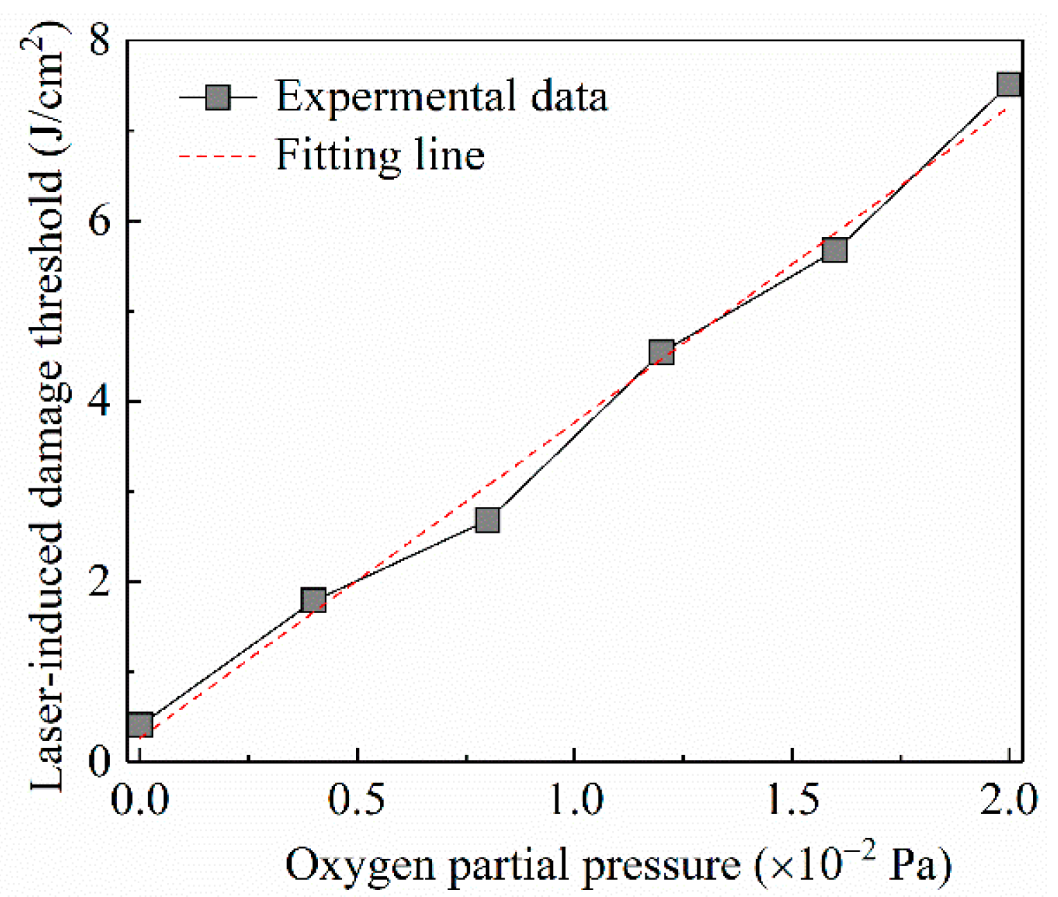 Nanomaterials 10 01760 g010