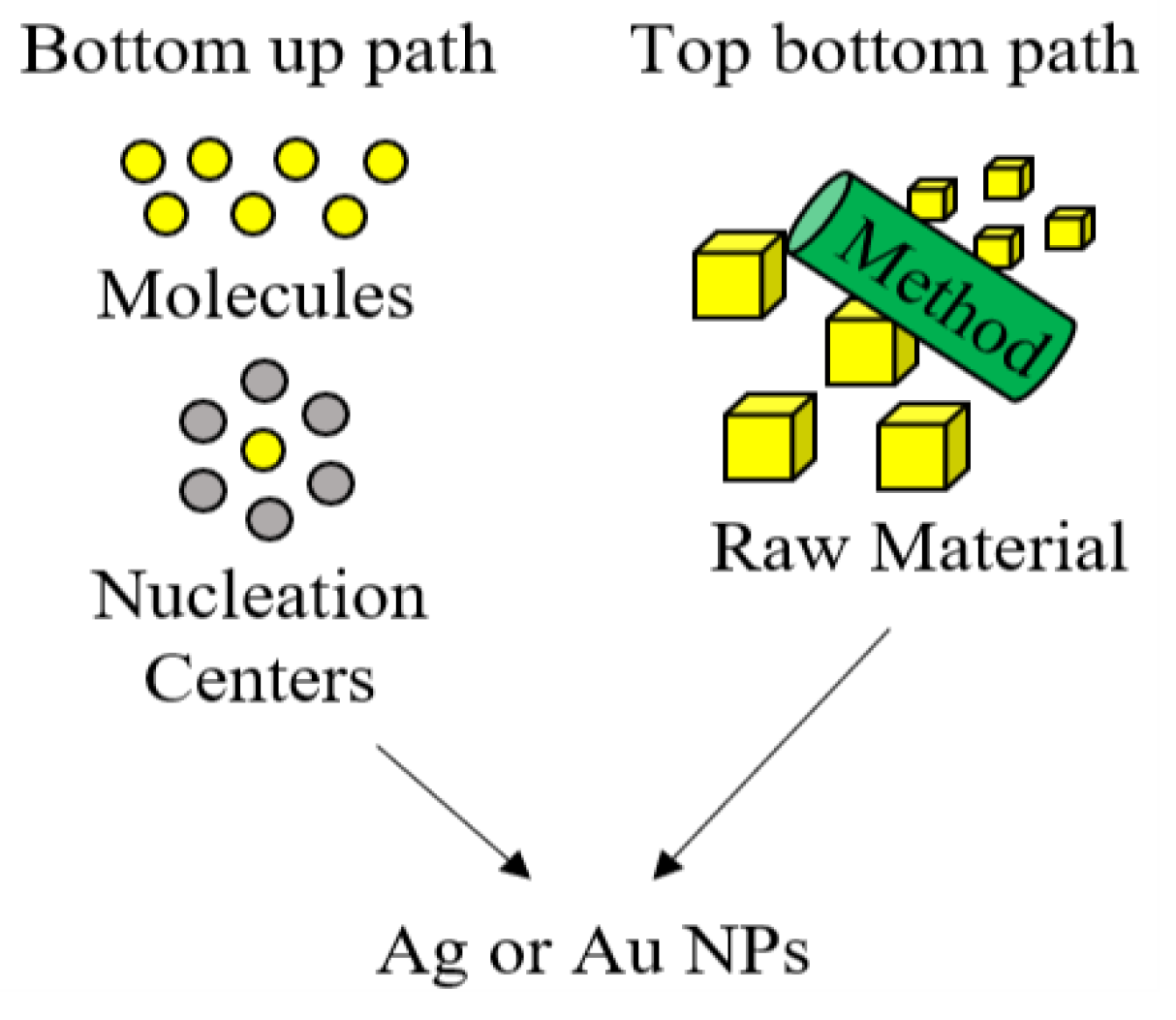 Nanomaterials 10 01763 g001 Nanomaterials 10 01763 g001