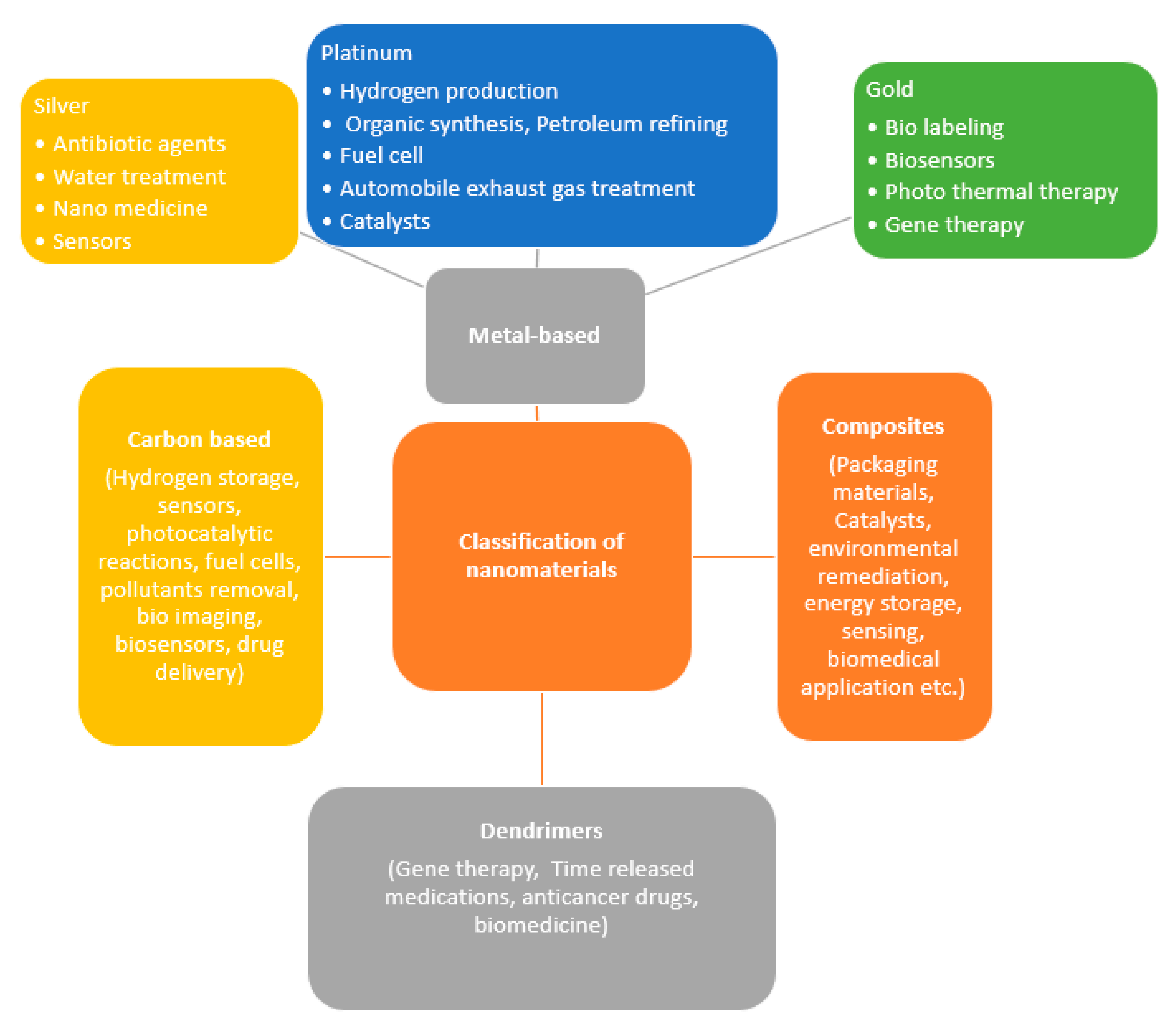 Nanomaterials 10 01764 g001 Nanomaterials 10 01764 g001