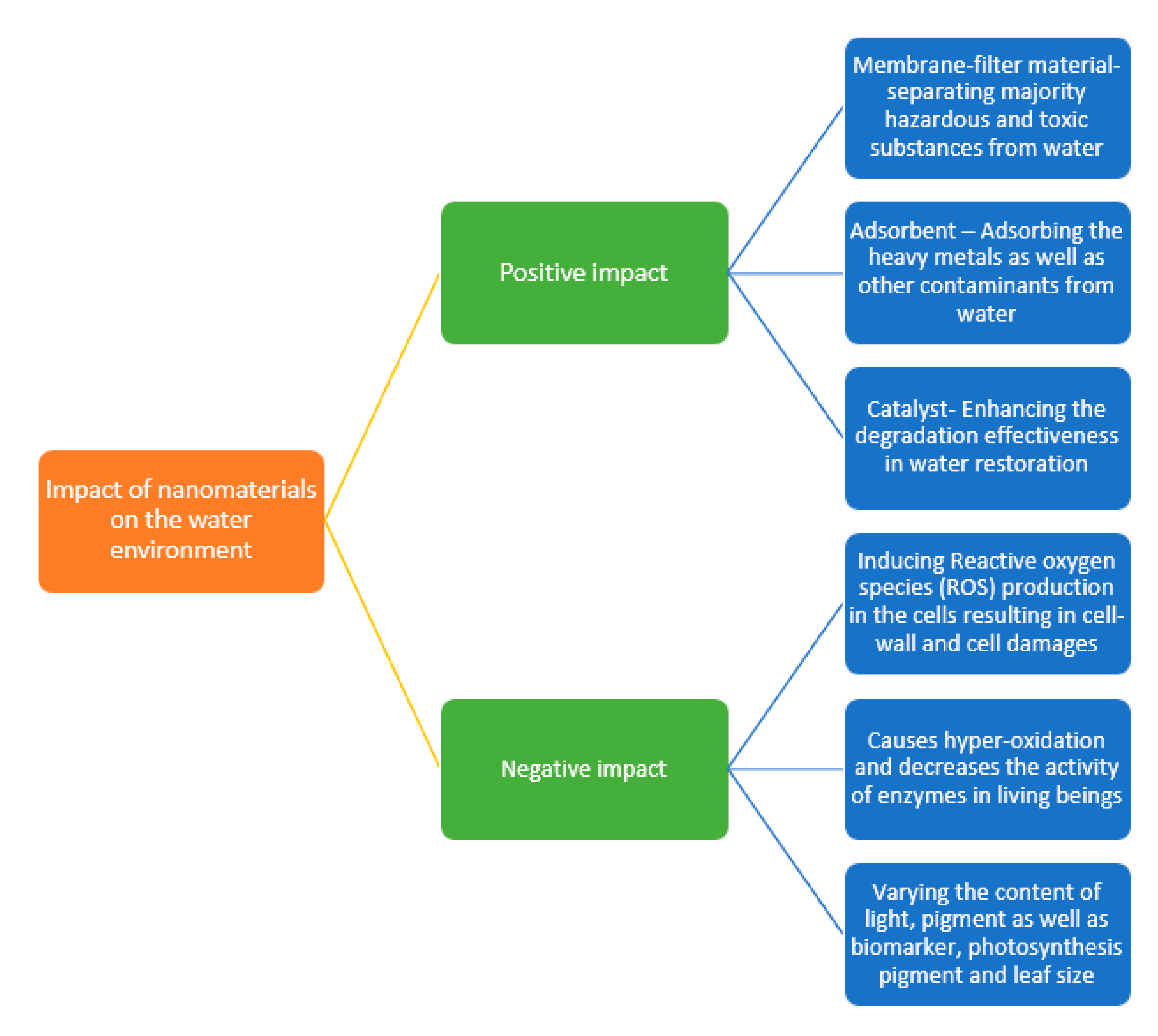 Nanomaterials 10 01764 g002 Nanomaterials 10 01764 g002