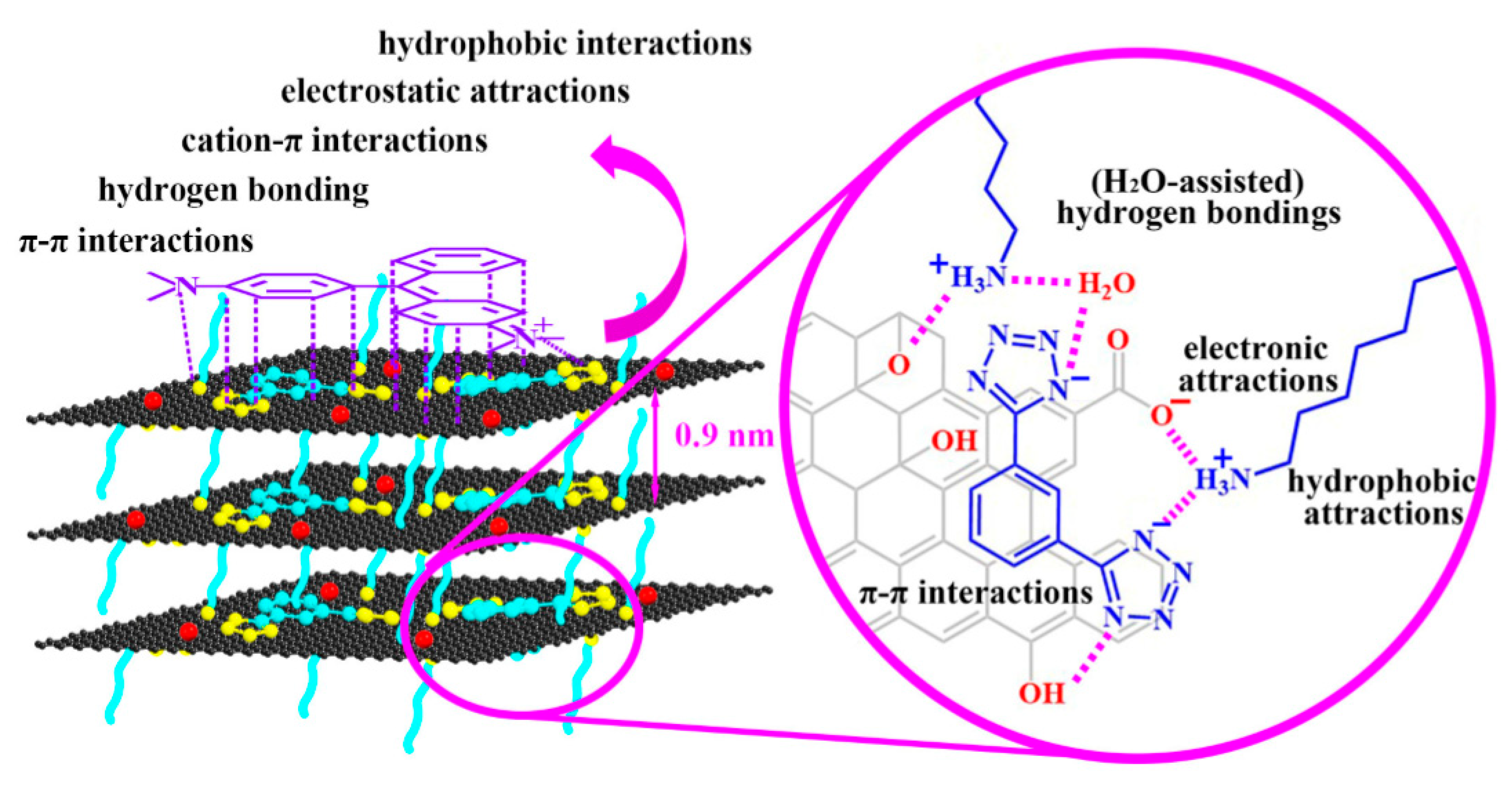 Nanomaterials 10 01764 g004 Nanomaterials 10 01764 g004