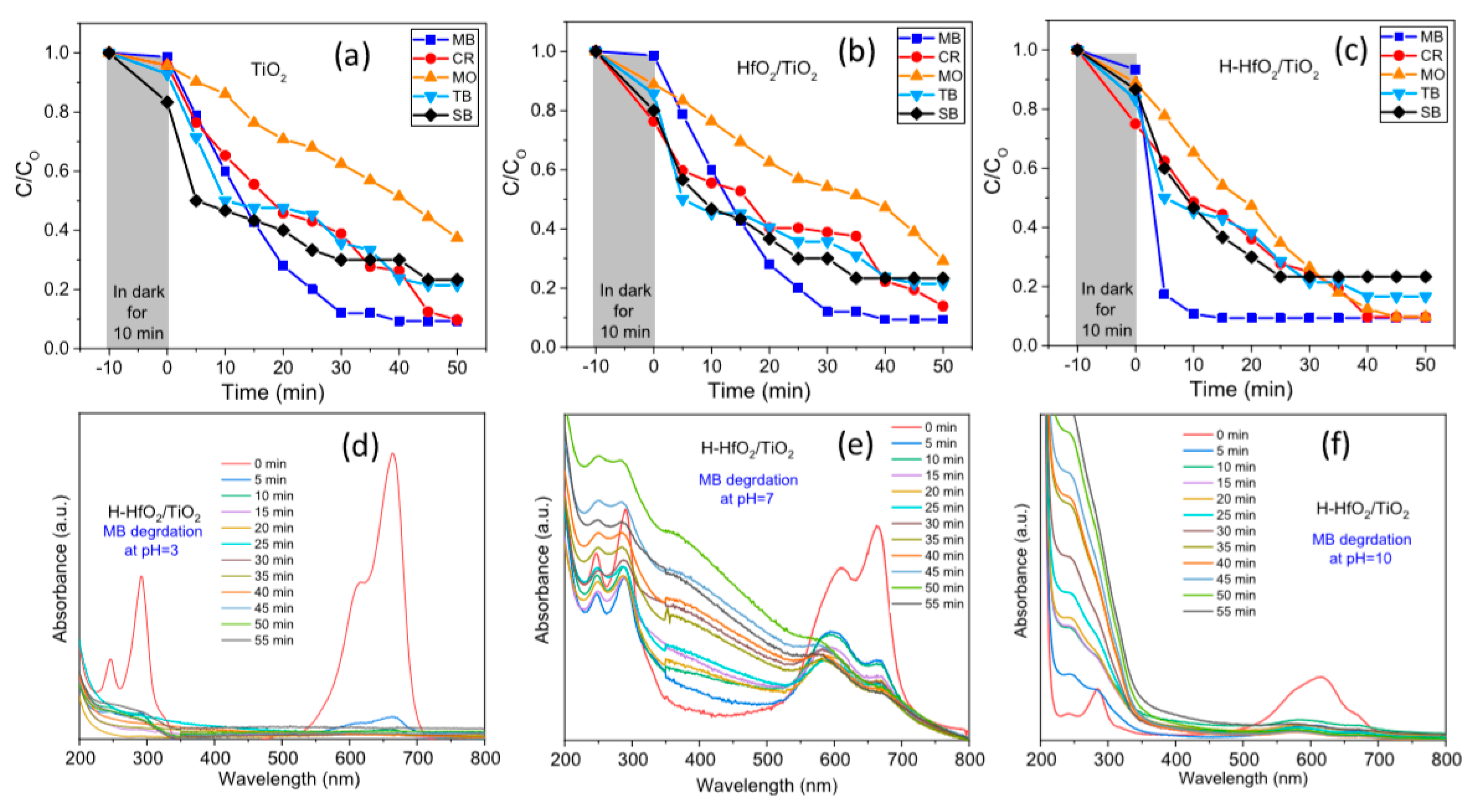 Nanomaterials 10 01764 g008 Nanomaterials 10 01764 g008