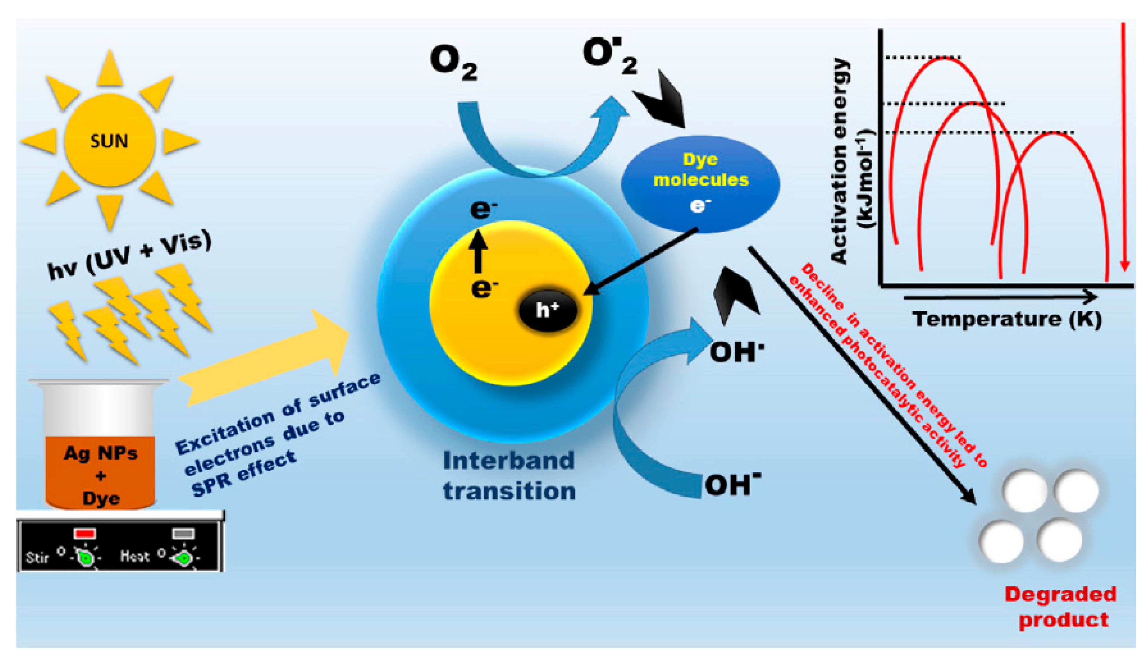 Nanomaterials 10 01764 g010 Nanomaterials 10 01764 g010