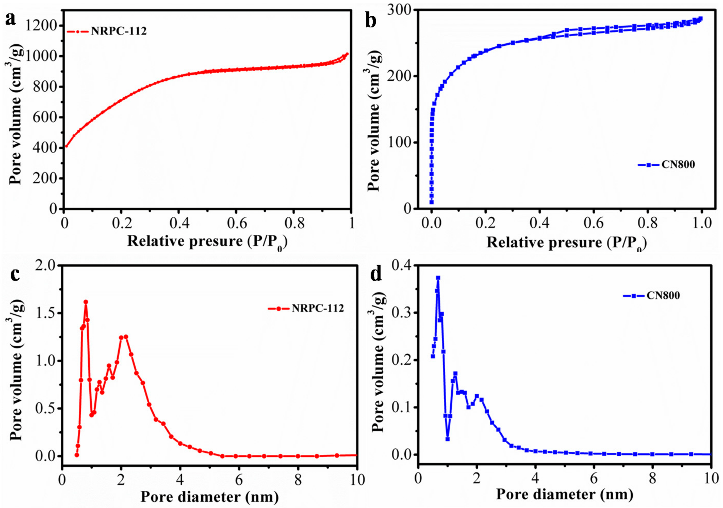 Nanomaterials 10 01765 g005
