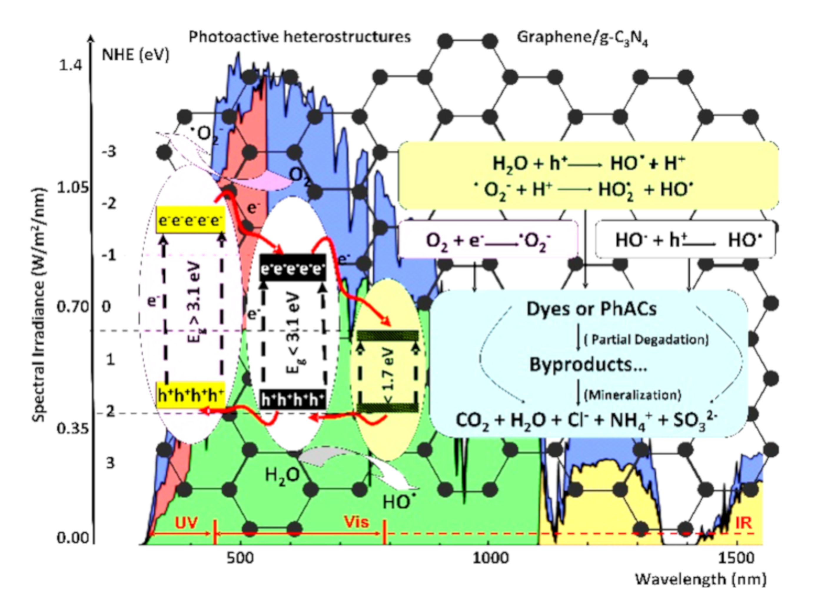 Nanomaterials 10 01766 g001 Nanomaterials 10 01766 g001