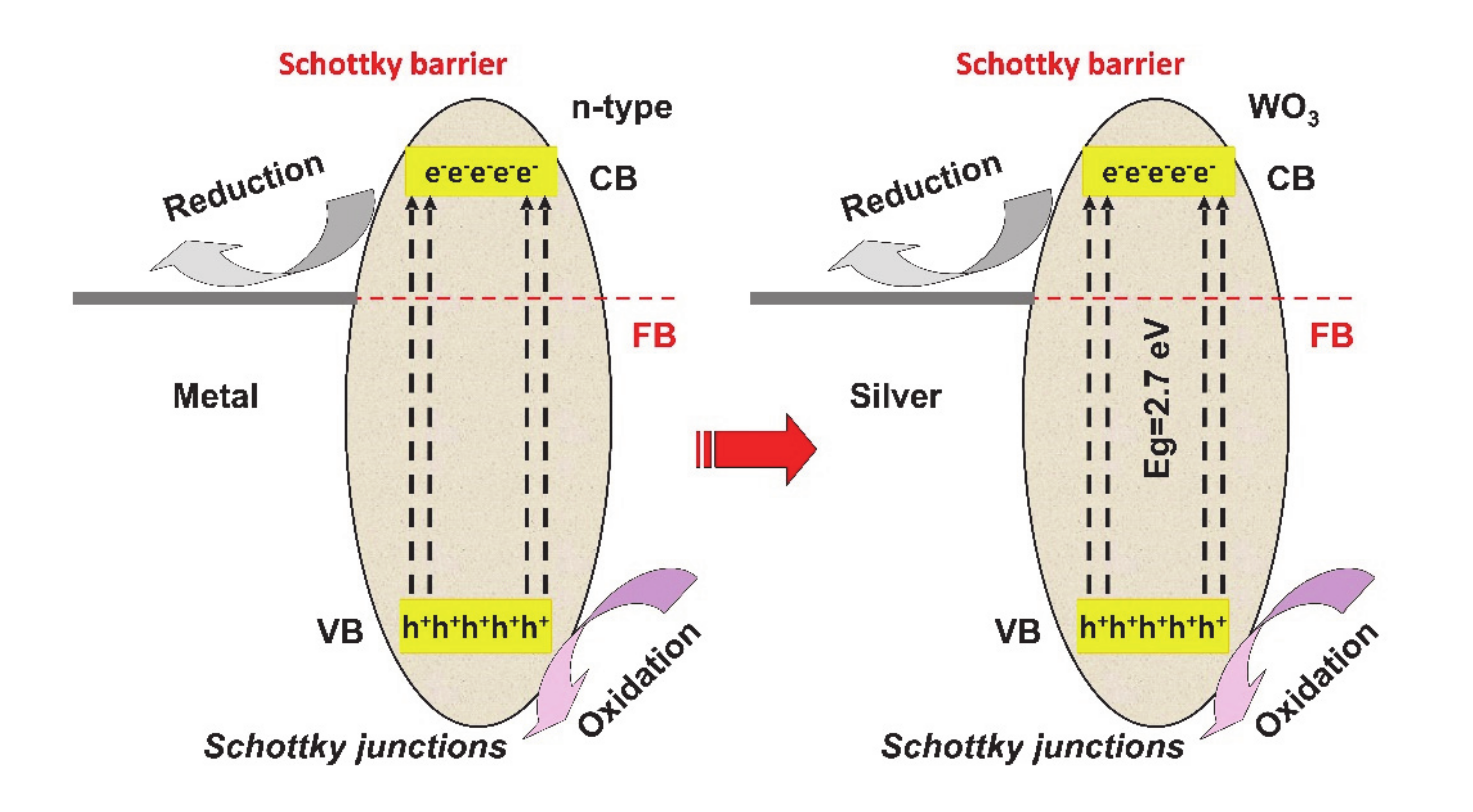 Nanomaterials 10 01766 g004 Nanomaterials 10 01766 g004