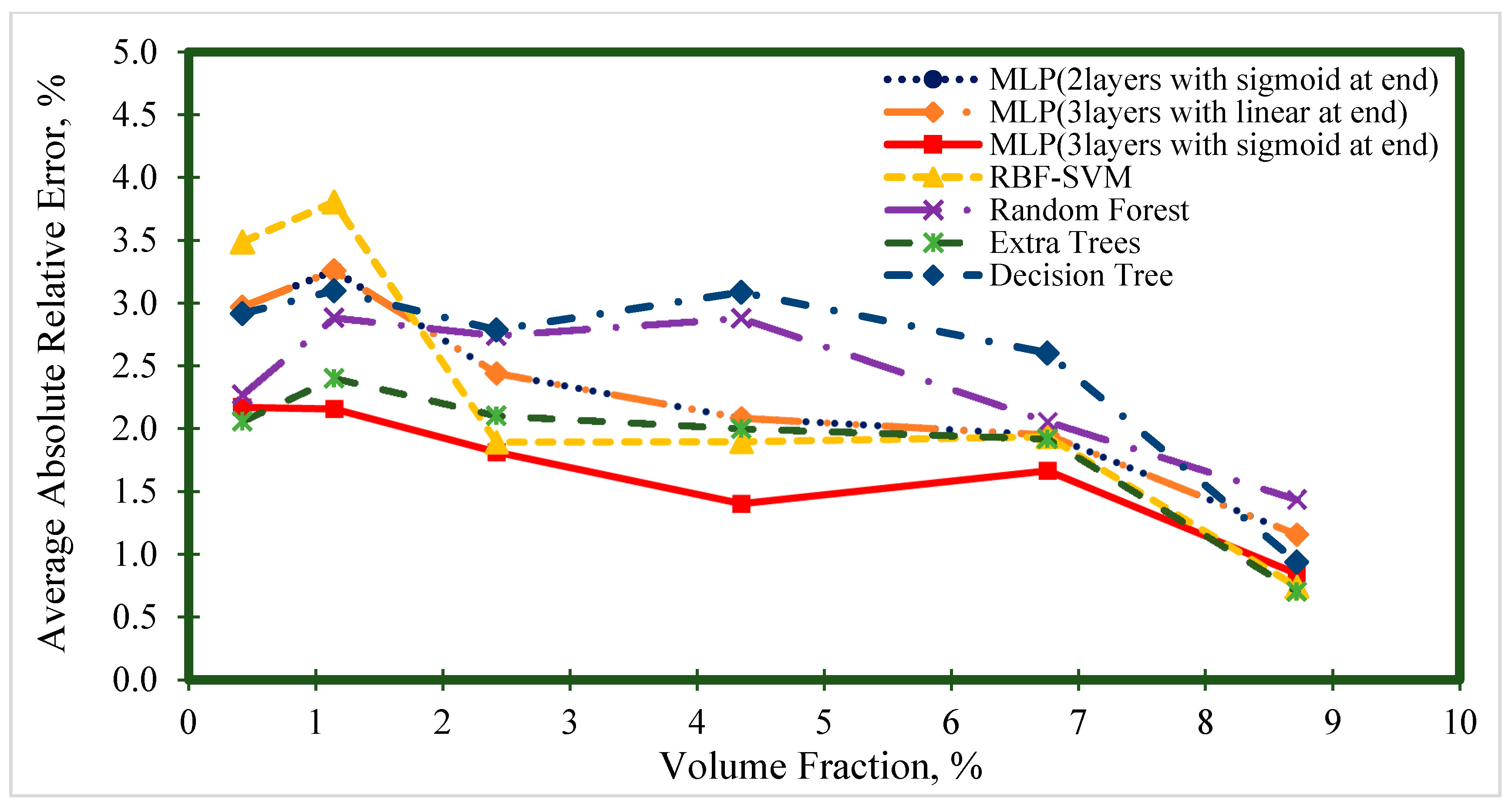 Nanomaterials 10 01767 g008