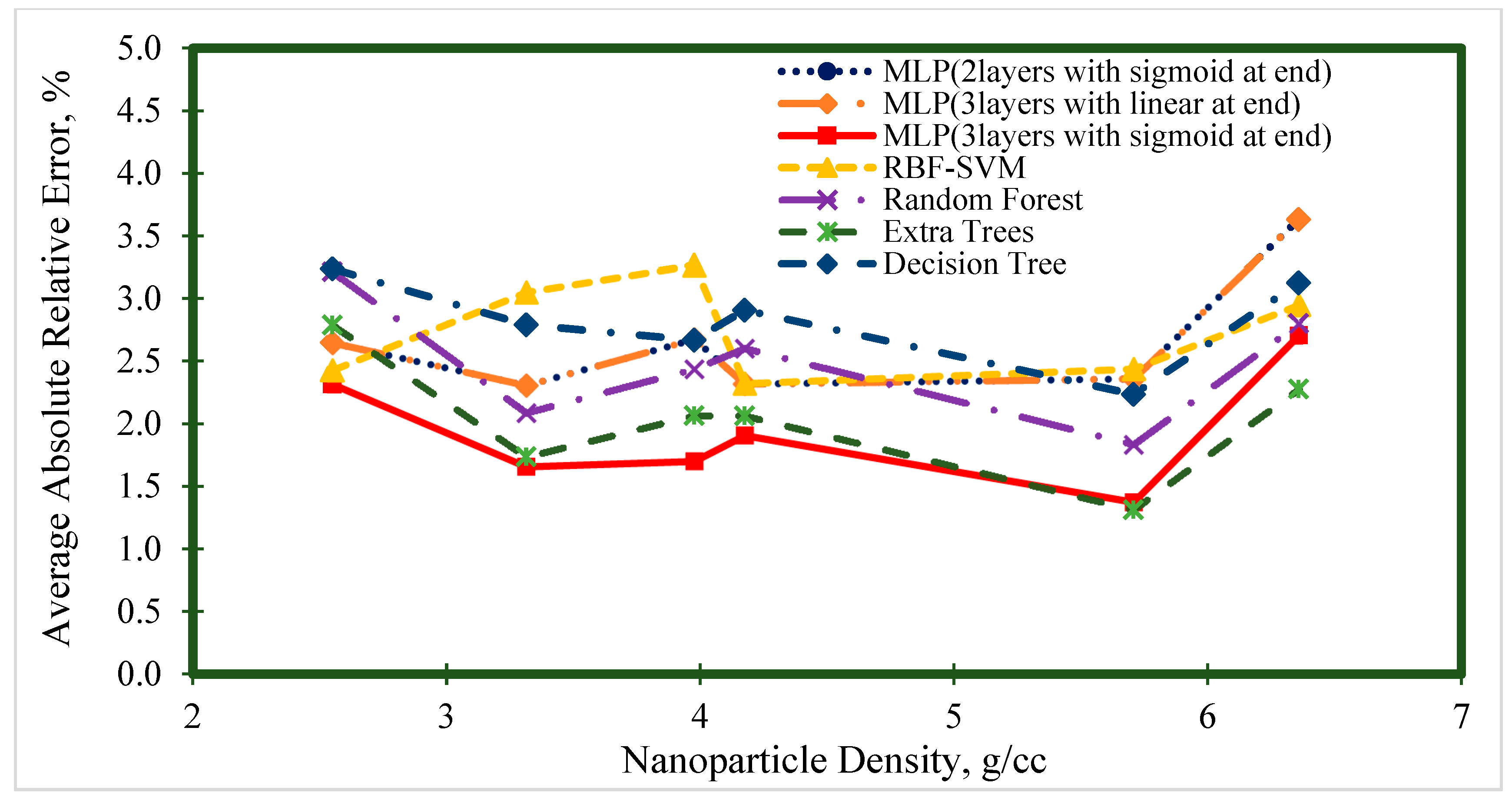 Nanomaterials 10 01767 g009