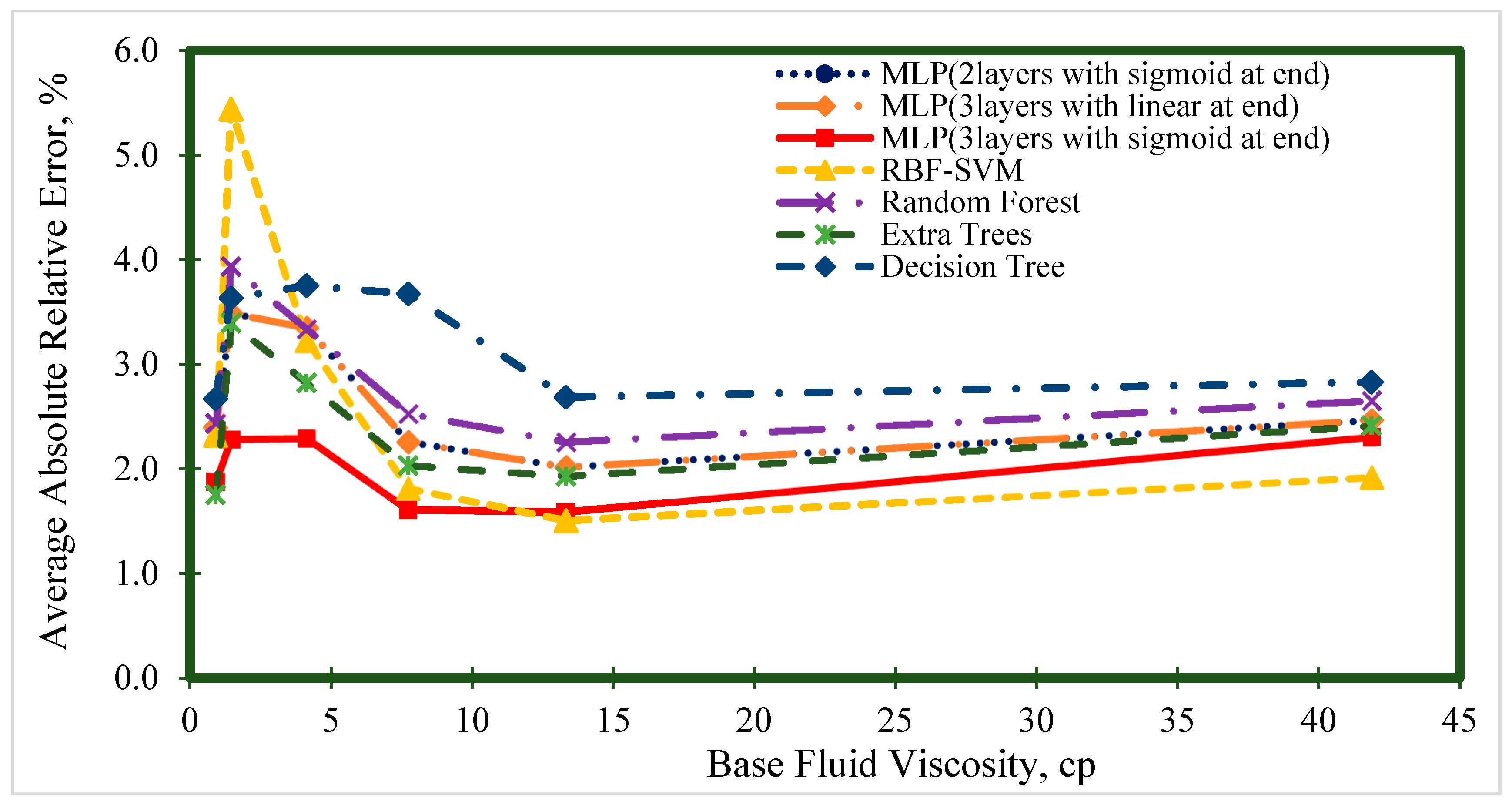 Nanomaterials 10 01767 g010