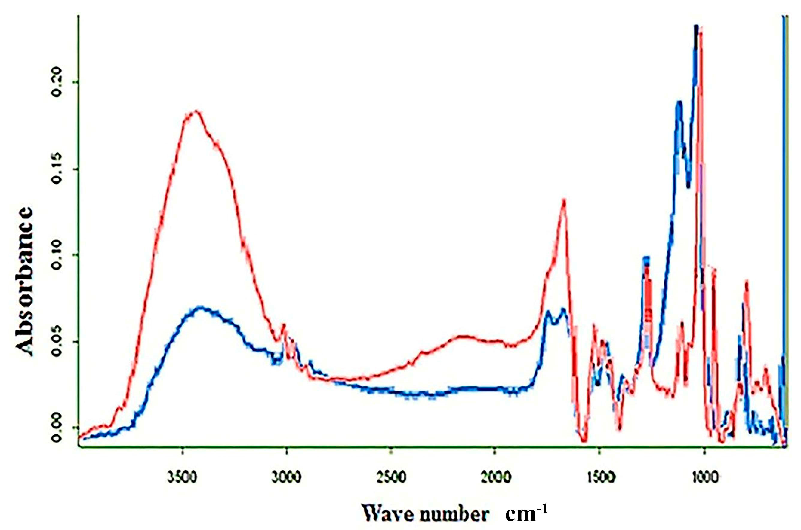 Nanomaterials 10 01769 g004 Nanomaterials 10 01769 g004