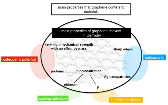 Nanomaterials 10 01770 g003 550