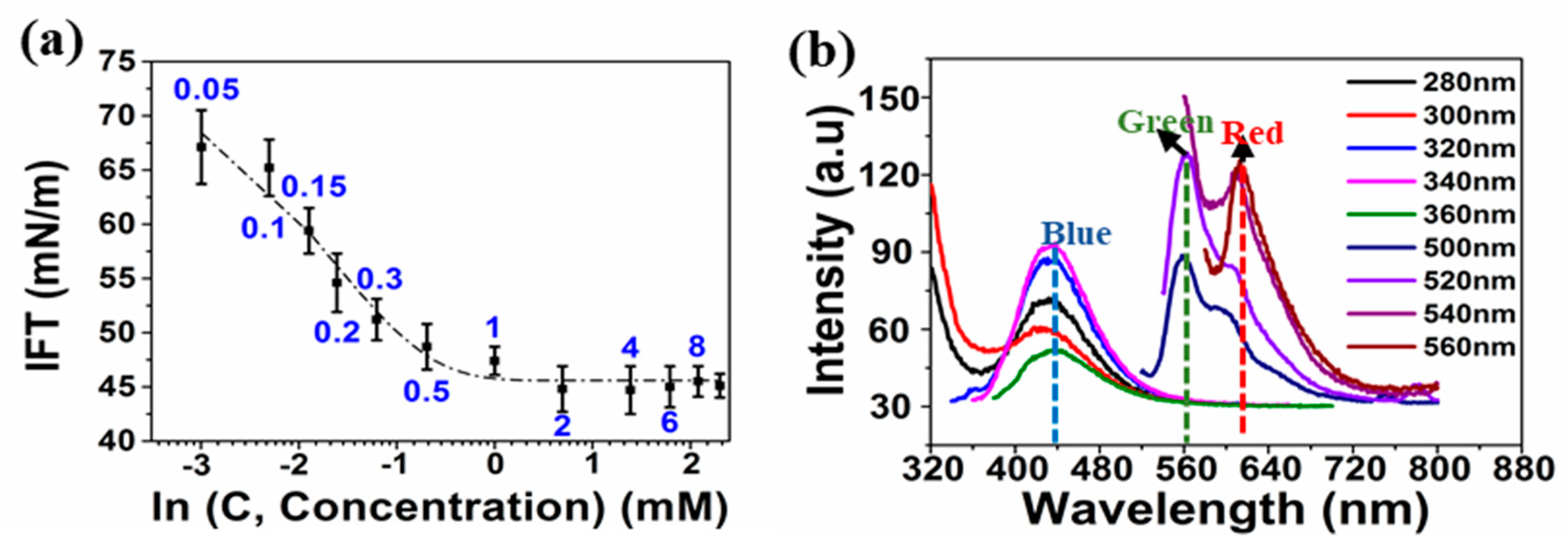 Nanomaterials 10 01772 g002