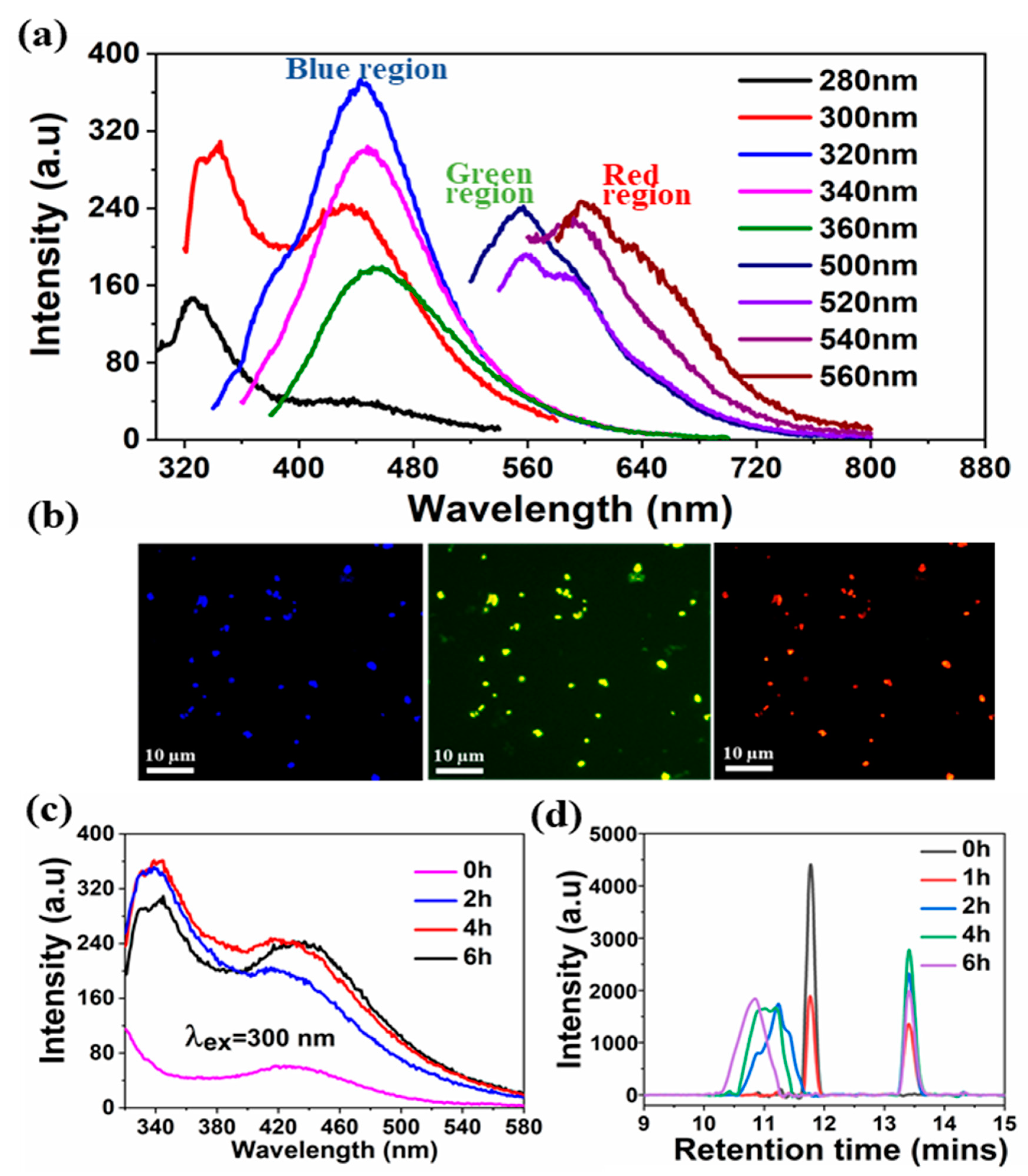 Nanomaterials 10 01772 g003