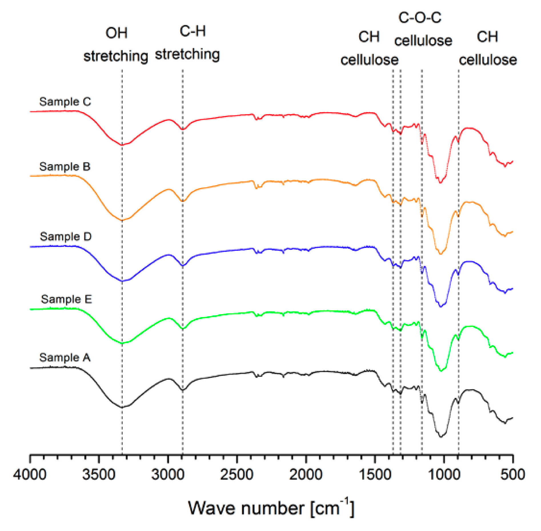Nanomaterials 10 01775 g003