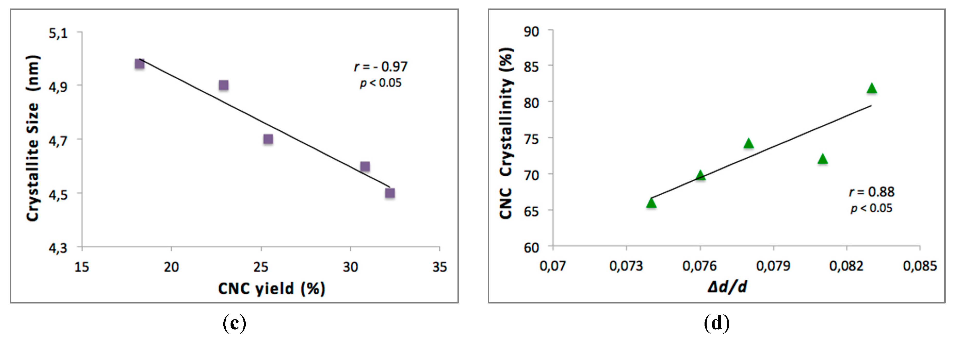 Nanomaterials 10 01775 g006b