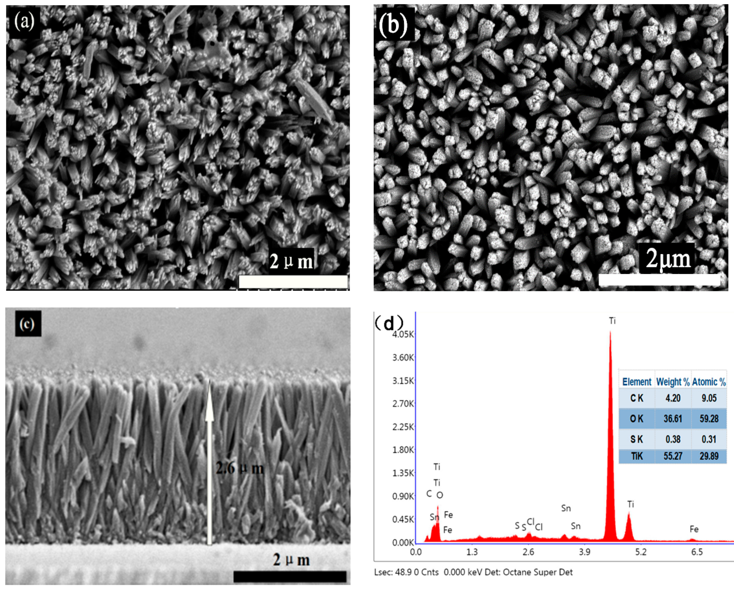 Nanomaterials 10 01776 g003 Nanomaterials 10 01776 g003