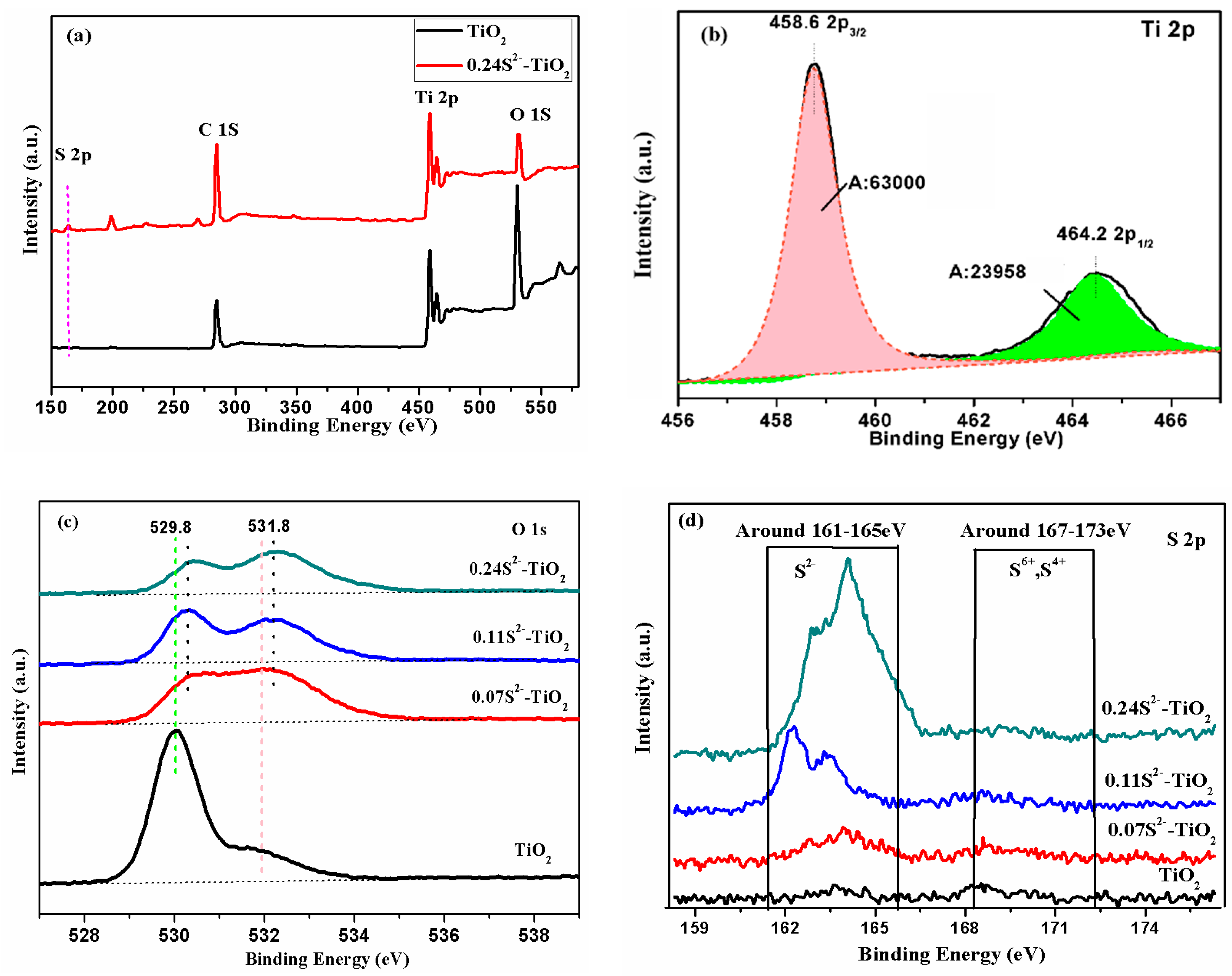 Nanomaterials 10 01776 g005 Nanomaterials 10 01776 g005