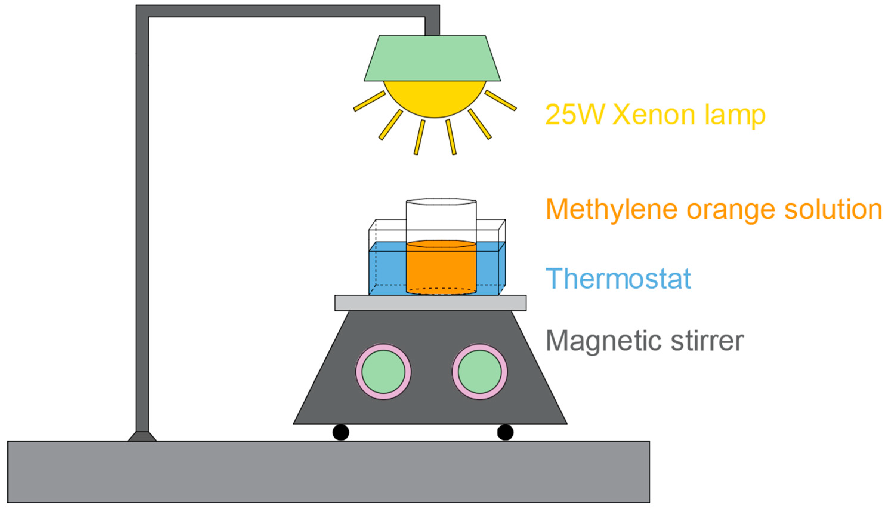Nanomaterials 10 01776 sch002 Nanomaterials 10 01776 sch002