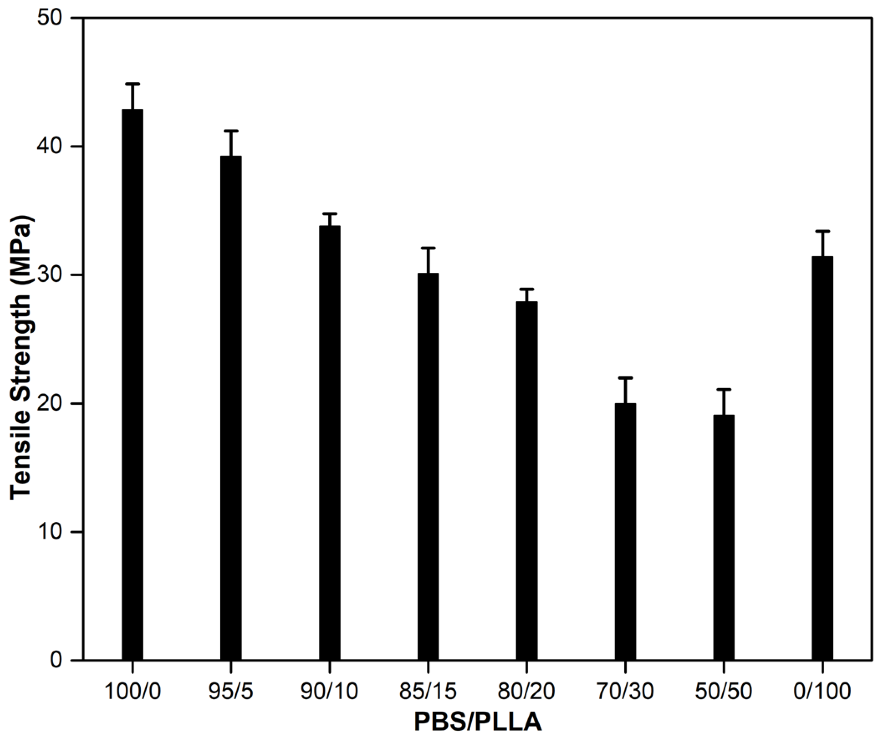 Nanomaterials 10 01778 g003 Nanomaterials 10 01778 g003