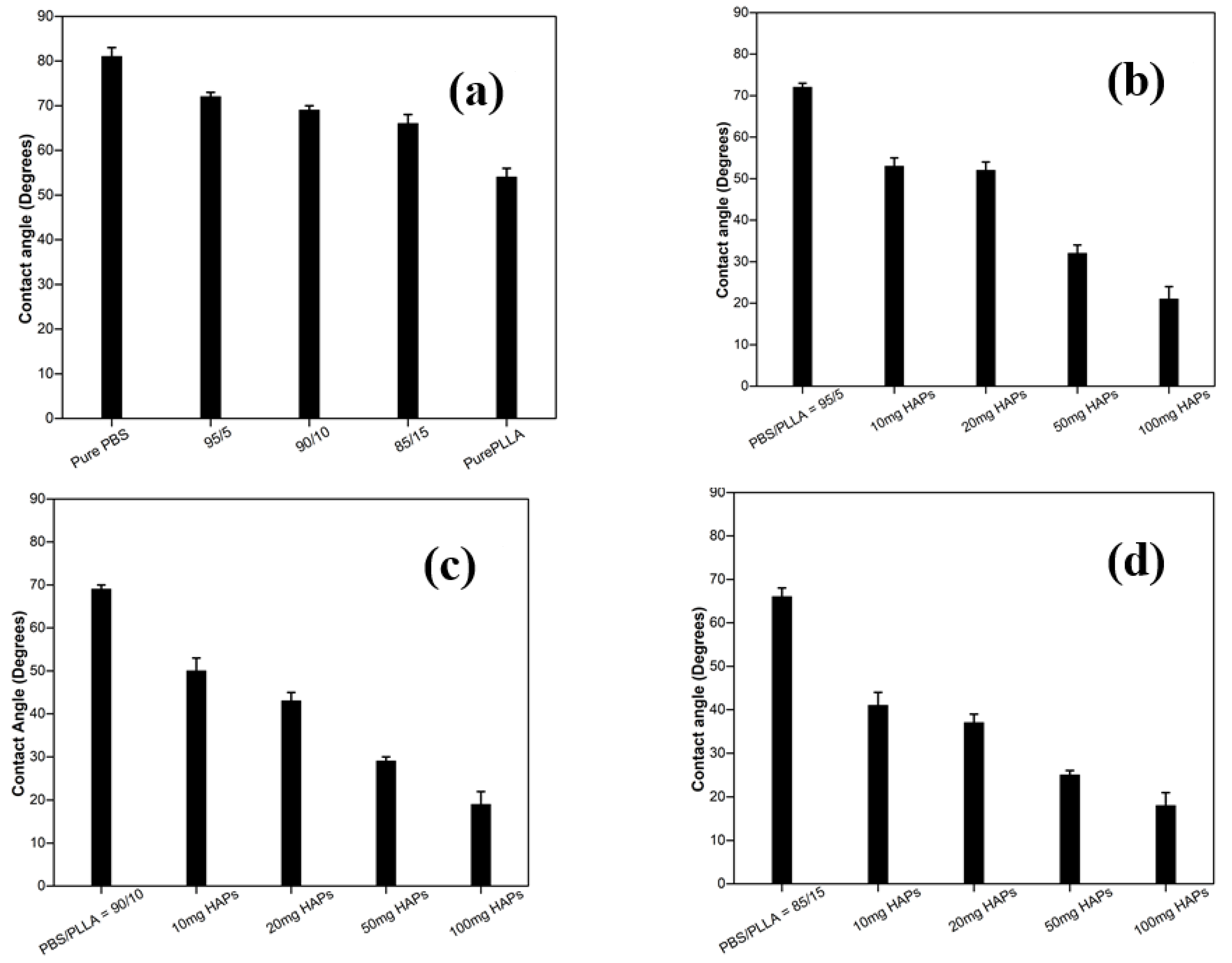 Nanomaterials 10 01778 g008 Nanomaterials 10 01778 g008