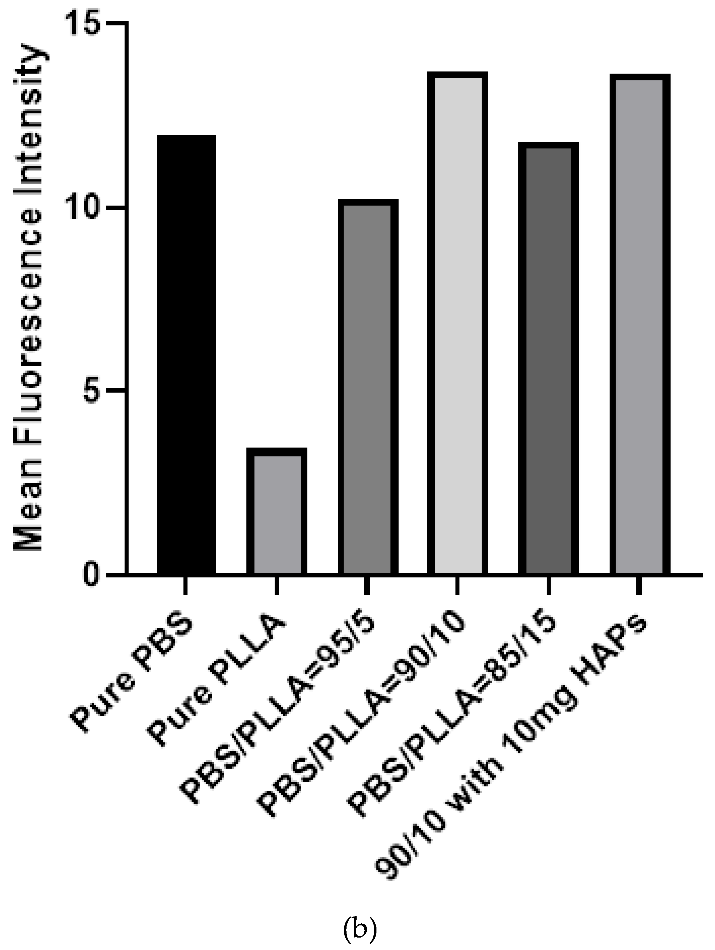 Nanomaterials 10 01778 g009b Nanomaterials 10 01778 g009b