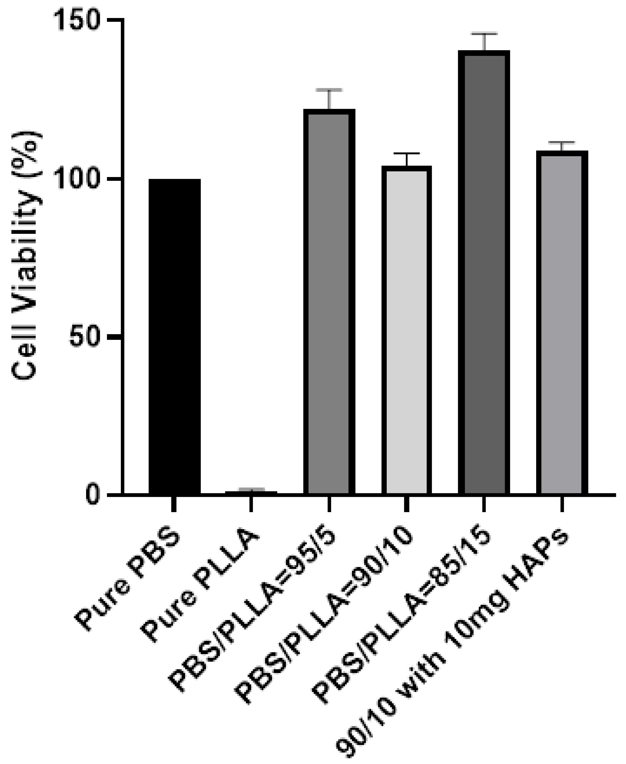 Nanomaterials 10 01778 g010 Nanomaterials 10 01778 g010