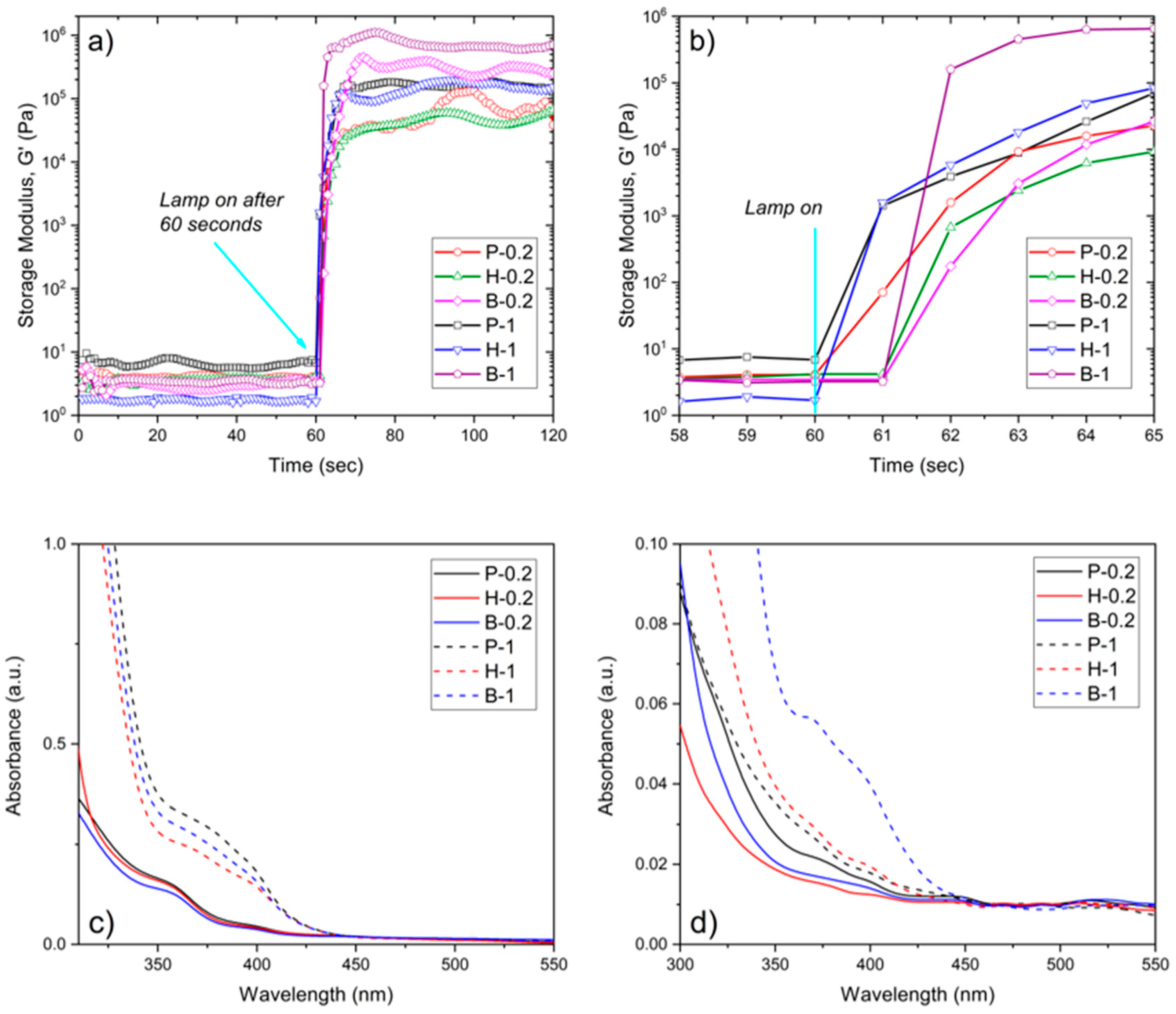 Nanomaterials 10 01788 g001 Nanomaterials 10 01788 g001
