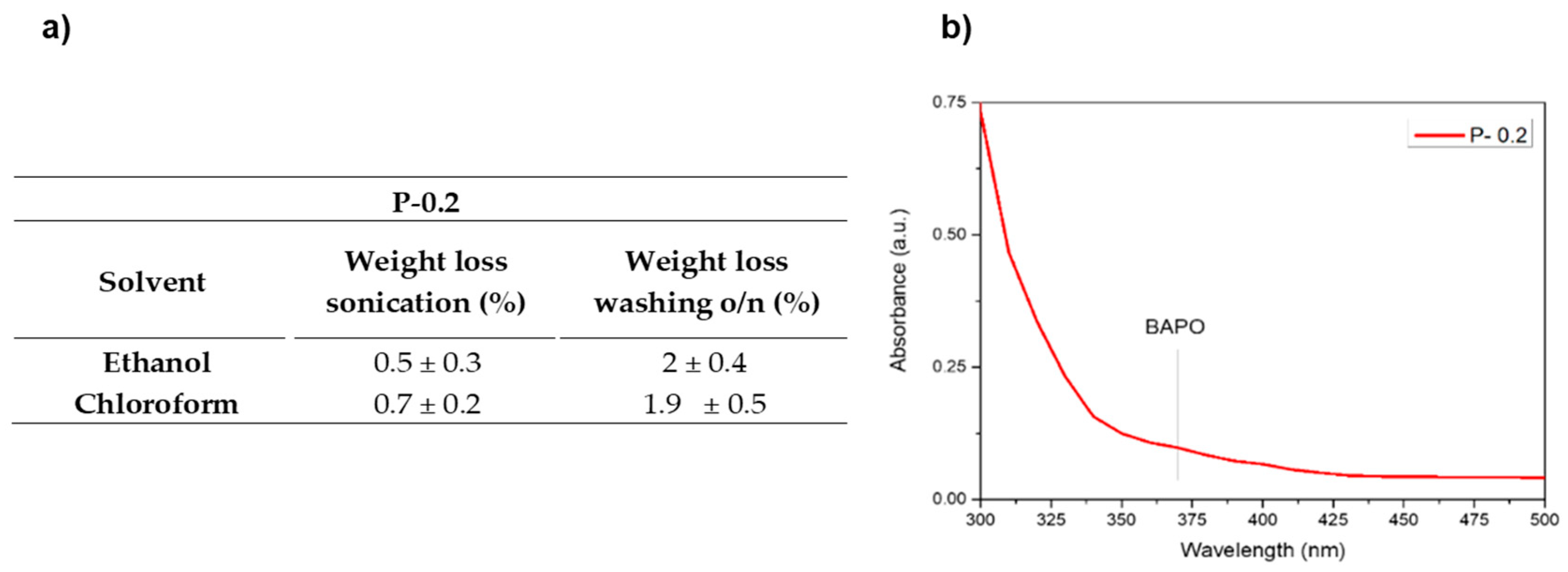 Nanomaterials 10 01788 g005 Nanomaterials 10 01788 g005