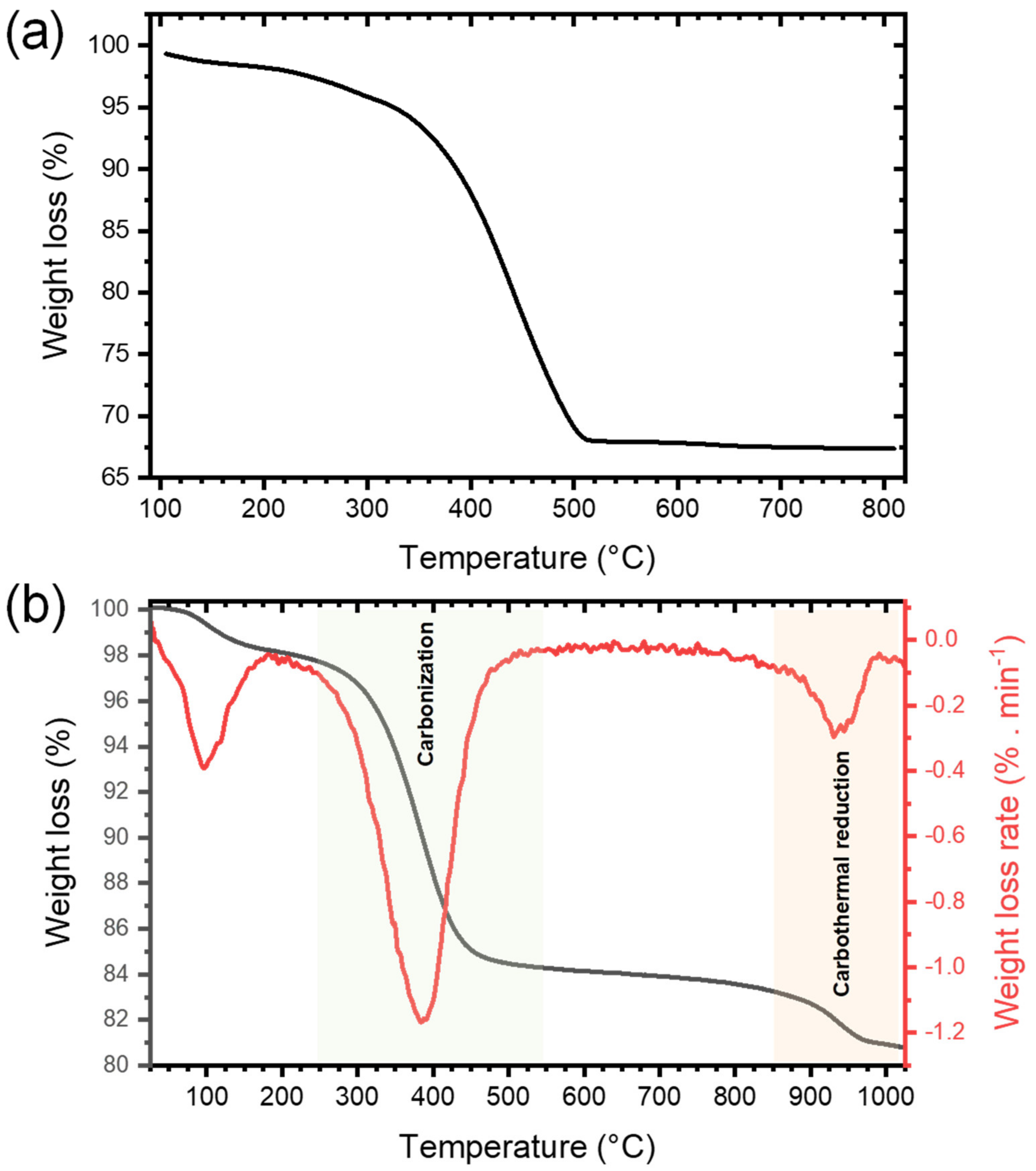 Nanomaterials 10 01789 g002 Nanomaterials 10 01789 g002