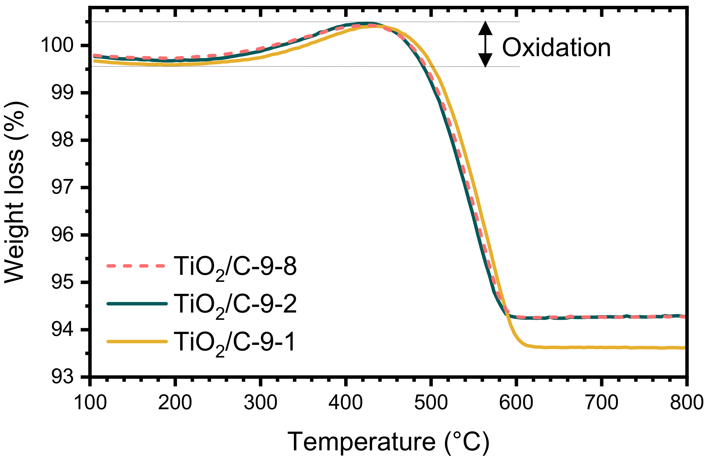 Nanomaterials 10 01789 g003 Nanomaterials 10 01789 g003