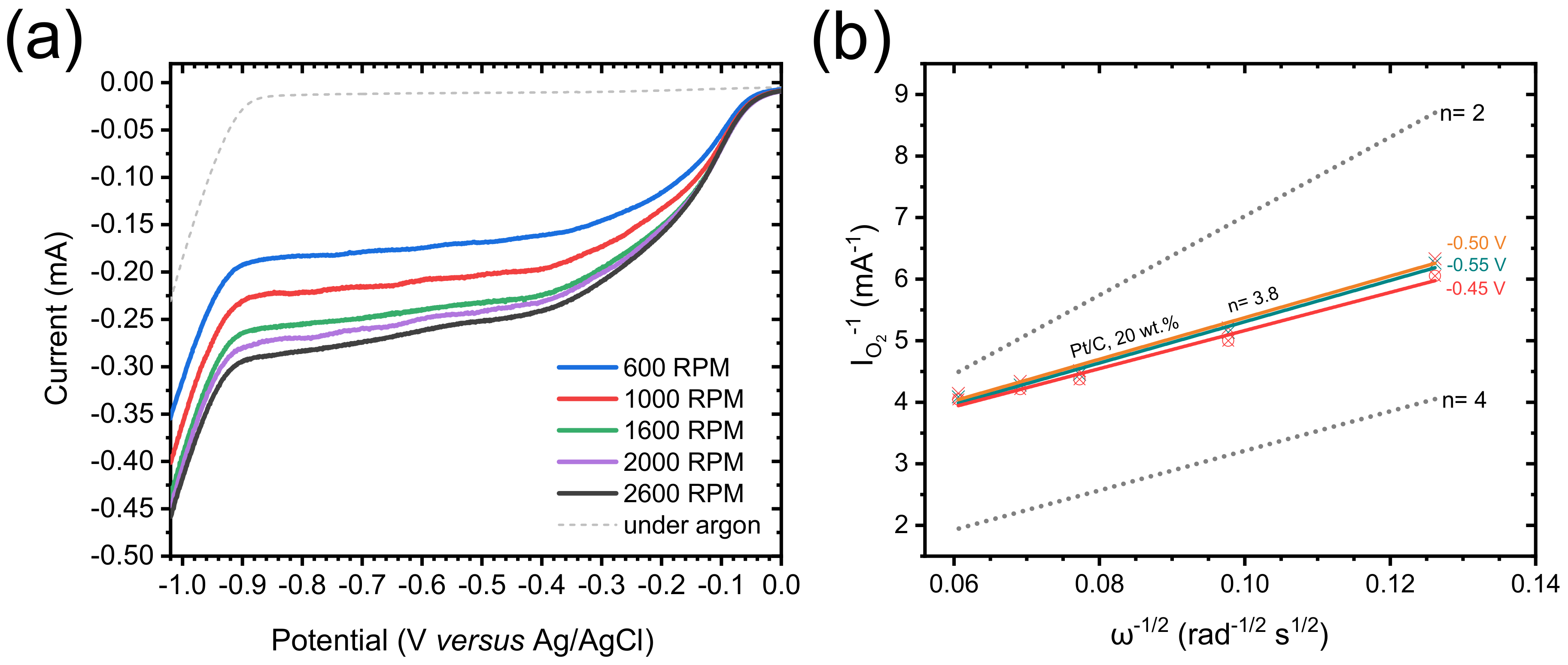 Nanomaterials 10 01789 g0a1 Nanomaterials 10 01789 g0a1