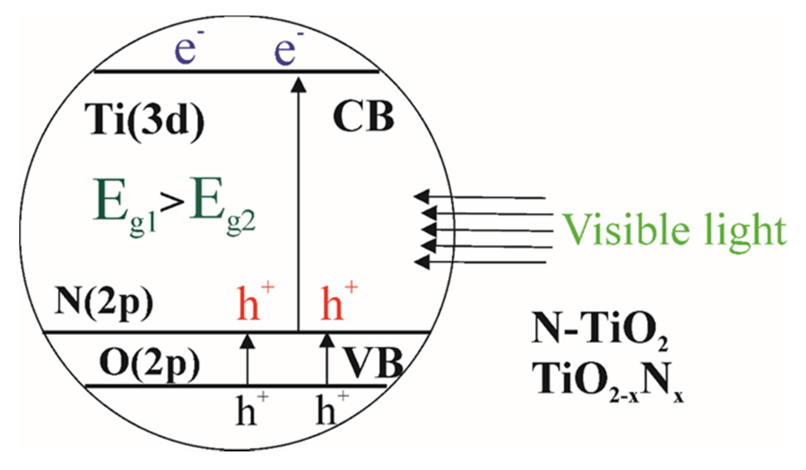 Nanomaterials 10 01790 g003