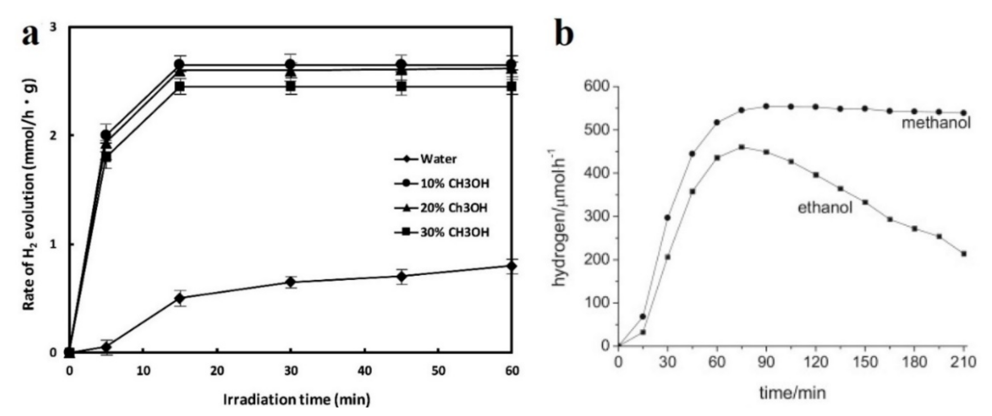 Nanomaterials 10 01790 g004