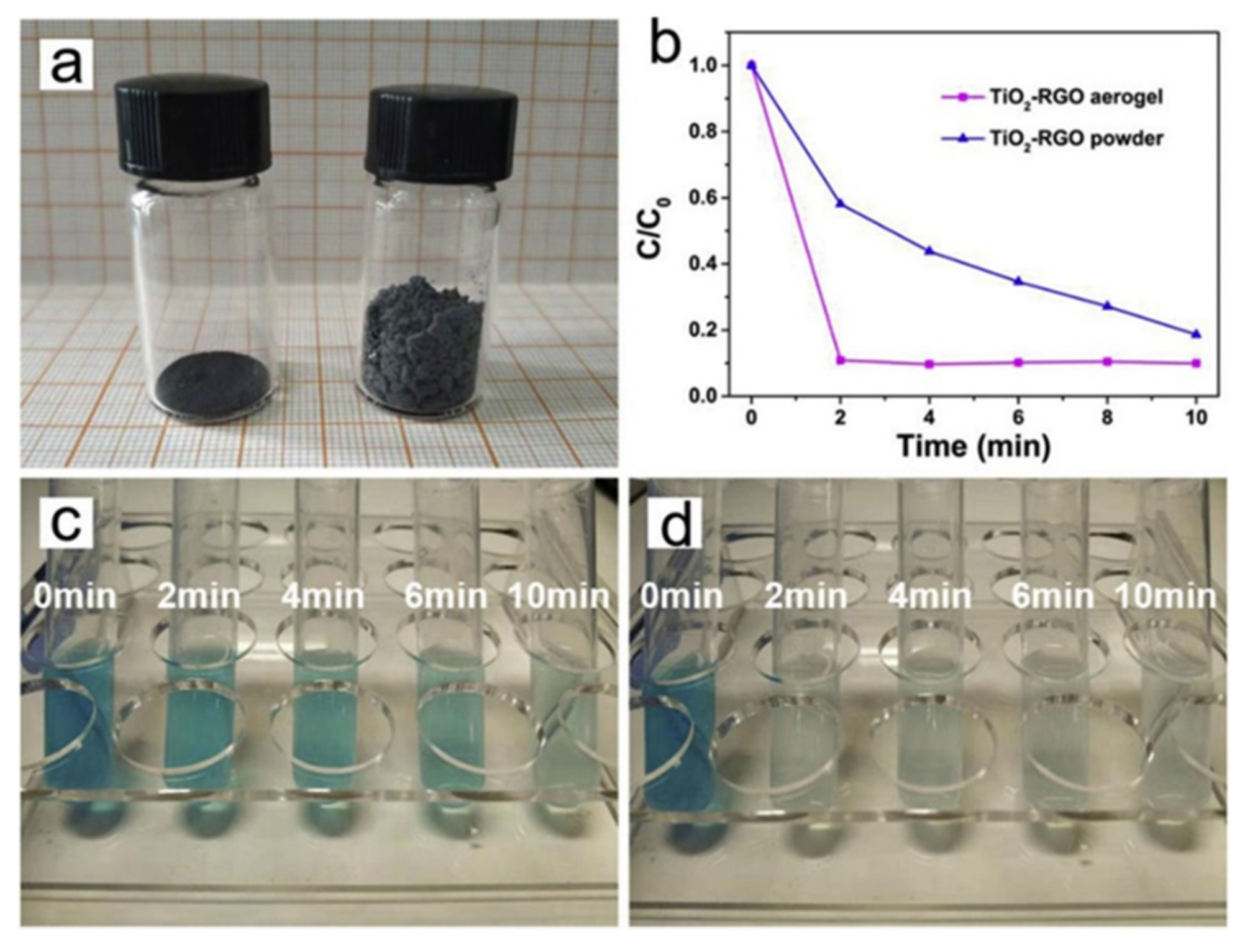 Nanomaterials 10 01790 g007