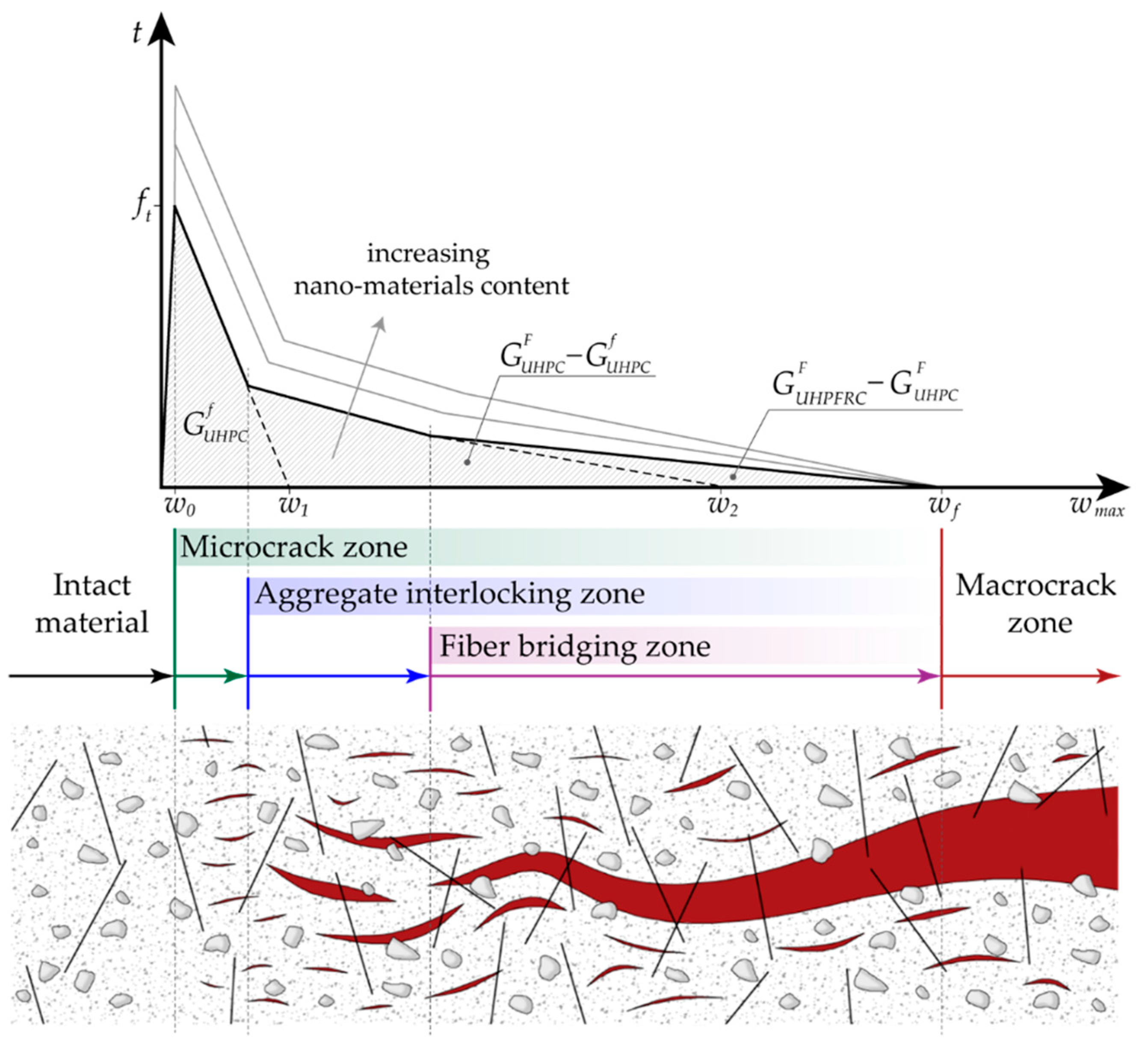 Nanomaterials 10 01792 g002 Nanomaterials 10 01792 g002