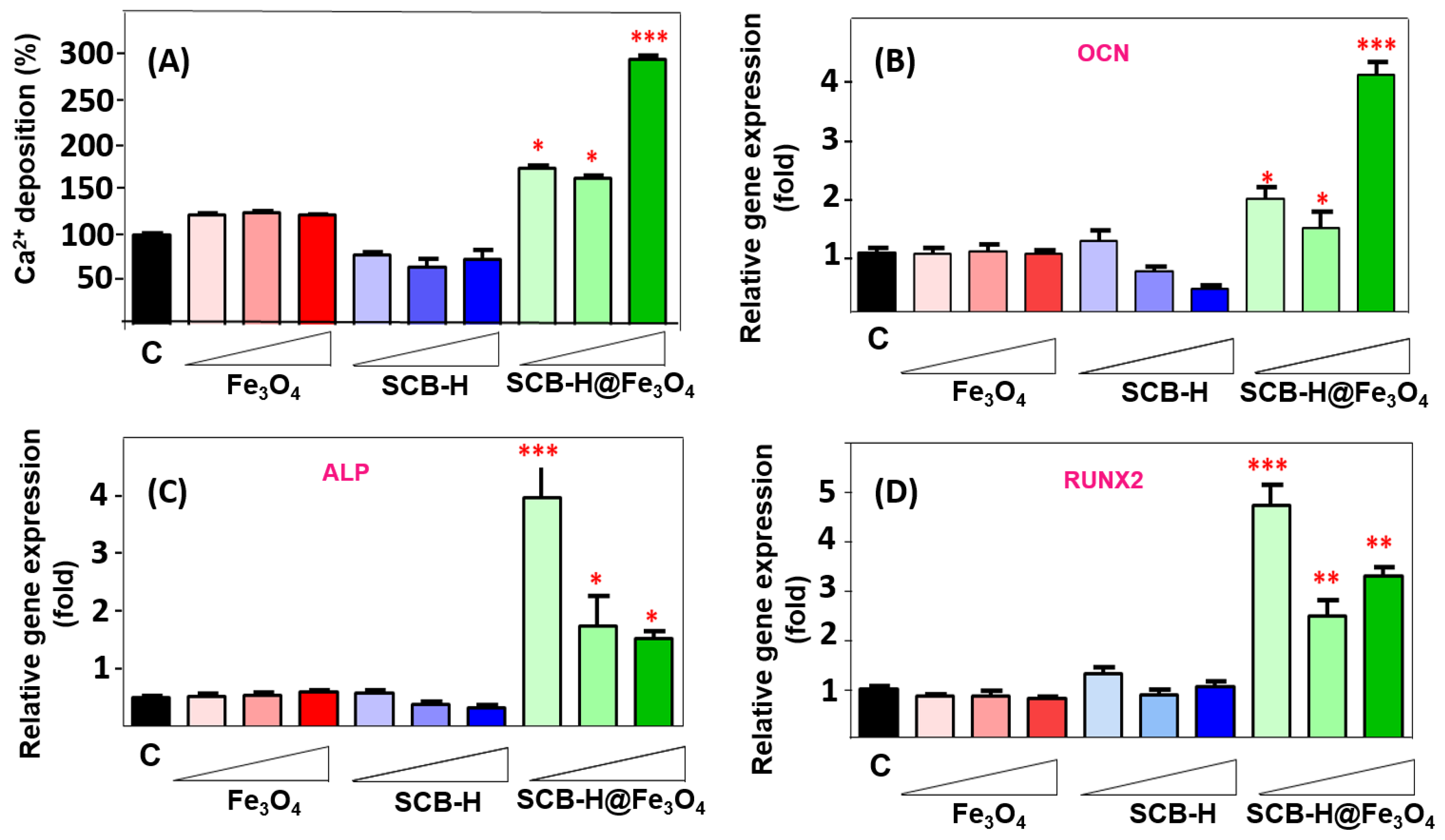 Nanomaterials 10 01793 g005 Nanomaterials 10 01793 g005