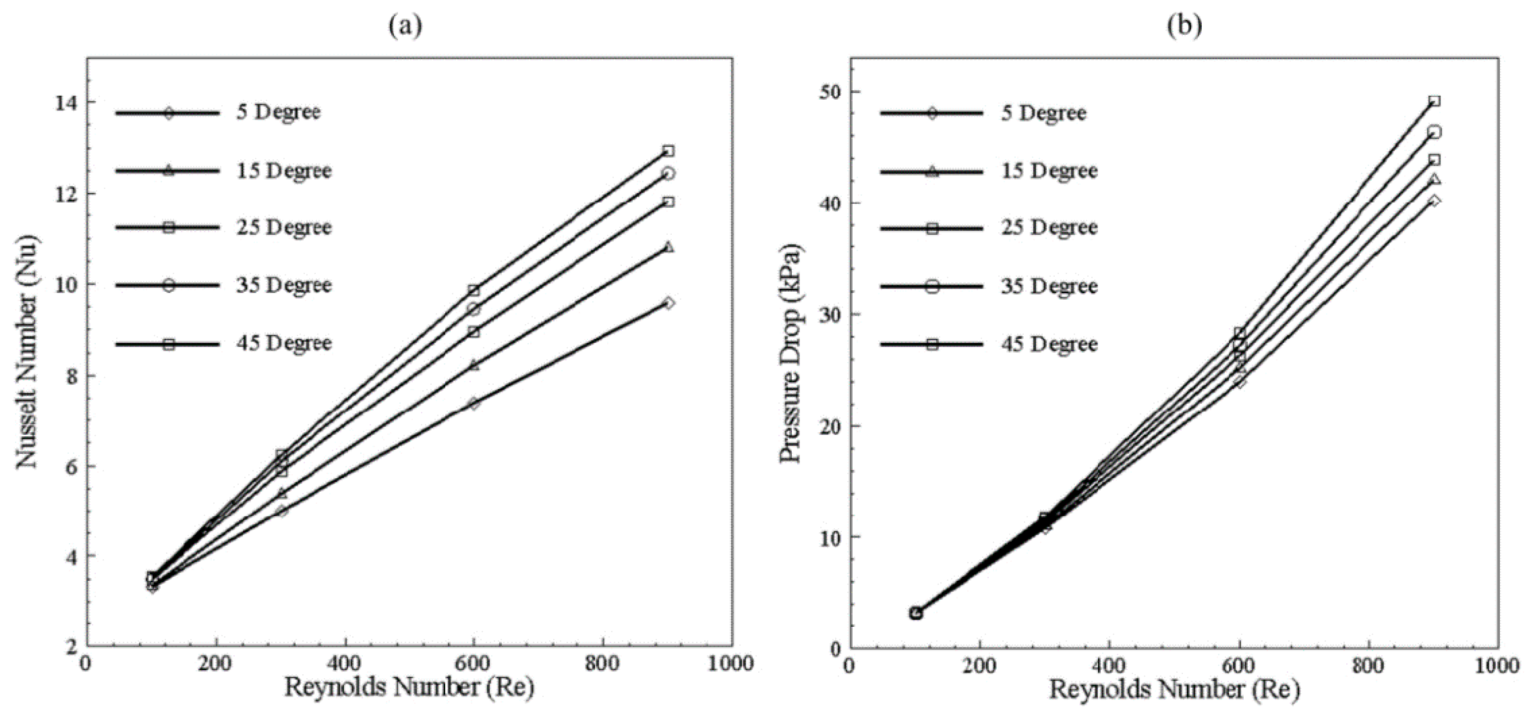 Nanomaterials 10 01796 g007
