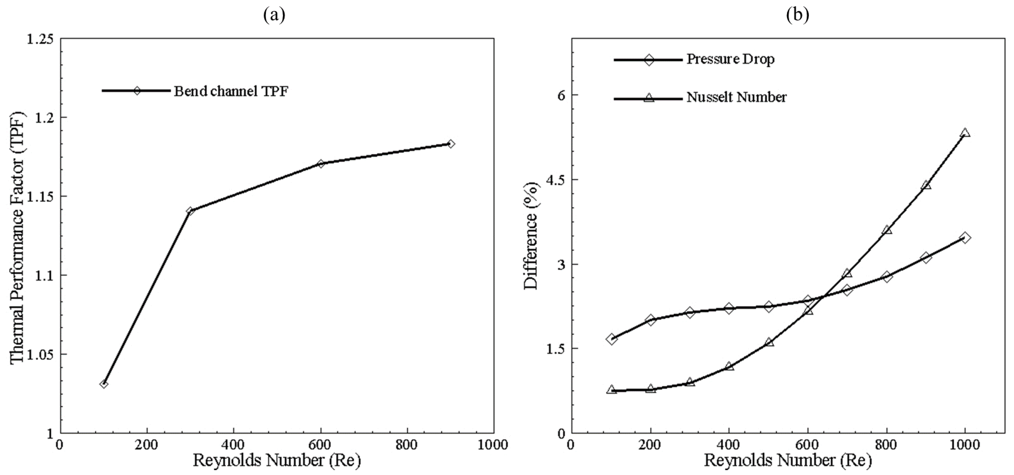 Nanomaterials 10 01796 g009