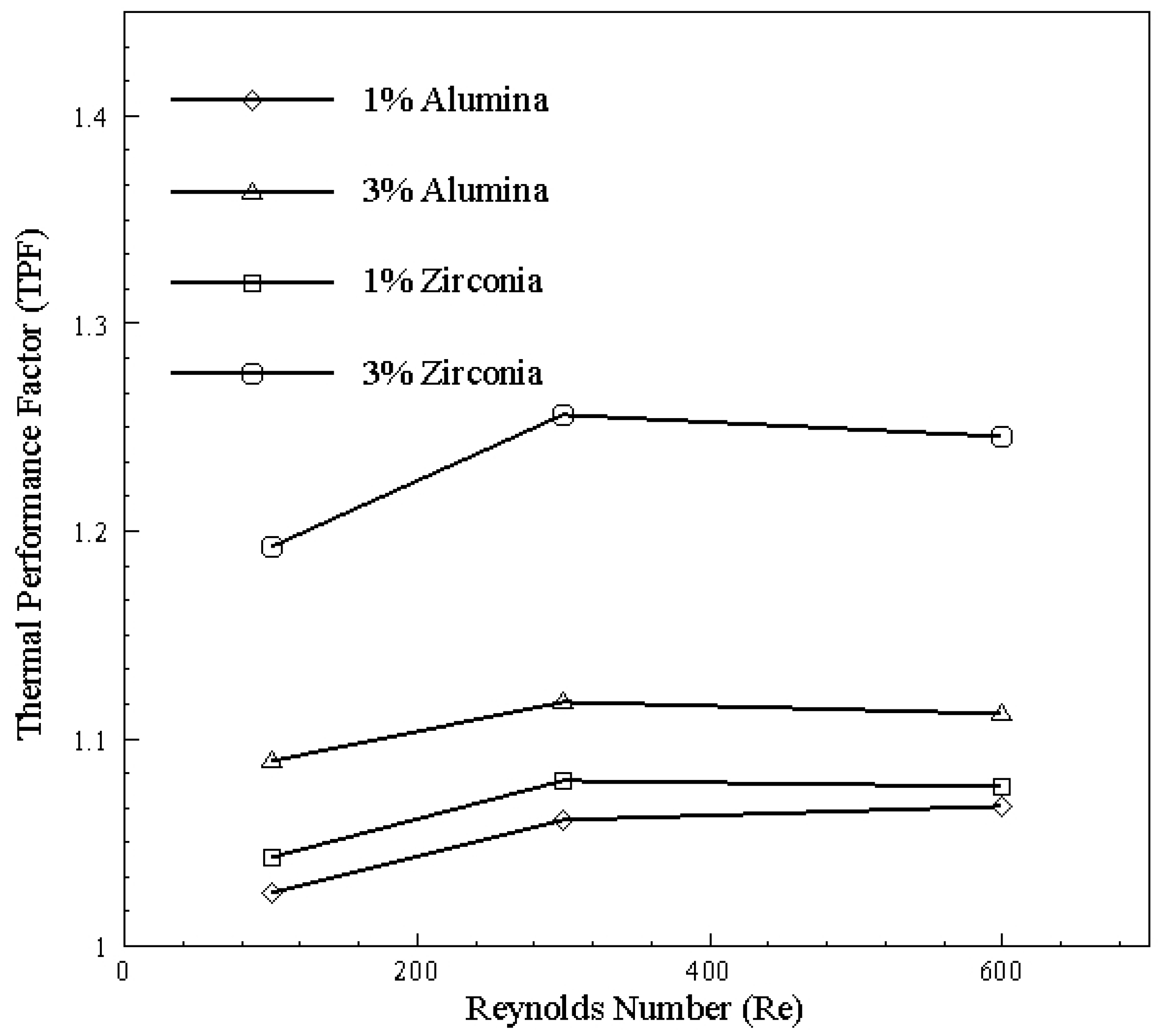 Nanomaterials 10 01796 g028