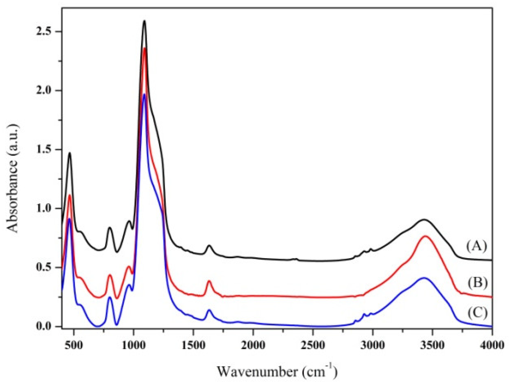 Nanomaterials 10 01799 g003 Nanomaterials 10 01799 g003