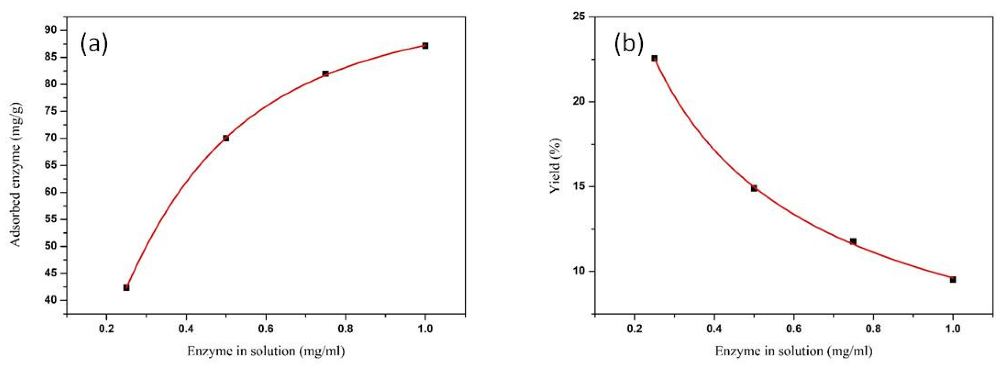 Nanomaterials 10 01799 g005 Nanomaterials 10 01799 g005