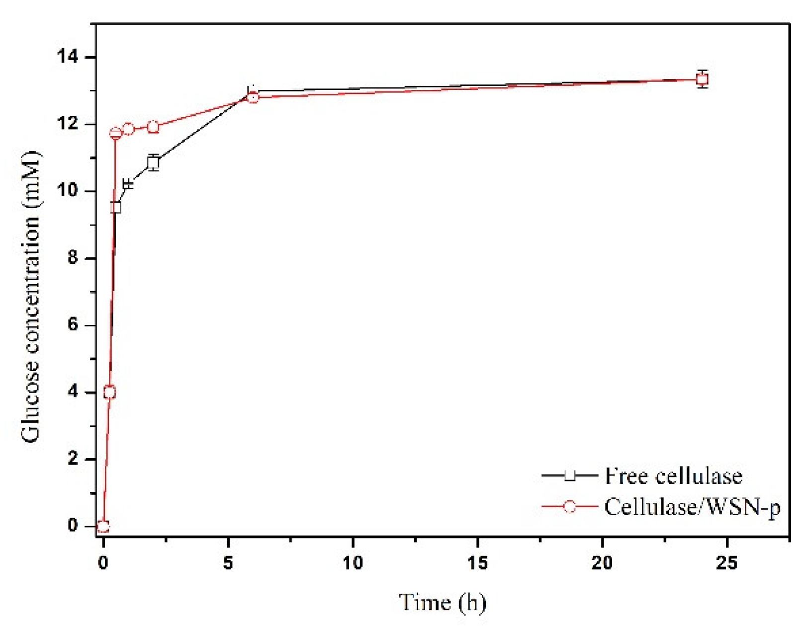 Nanomaterials 10 01799 g008 Nanomaterials 10 01799 g008