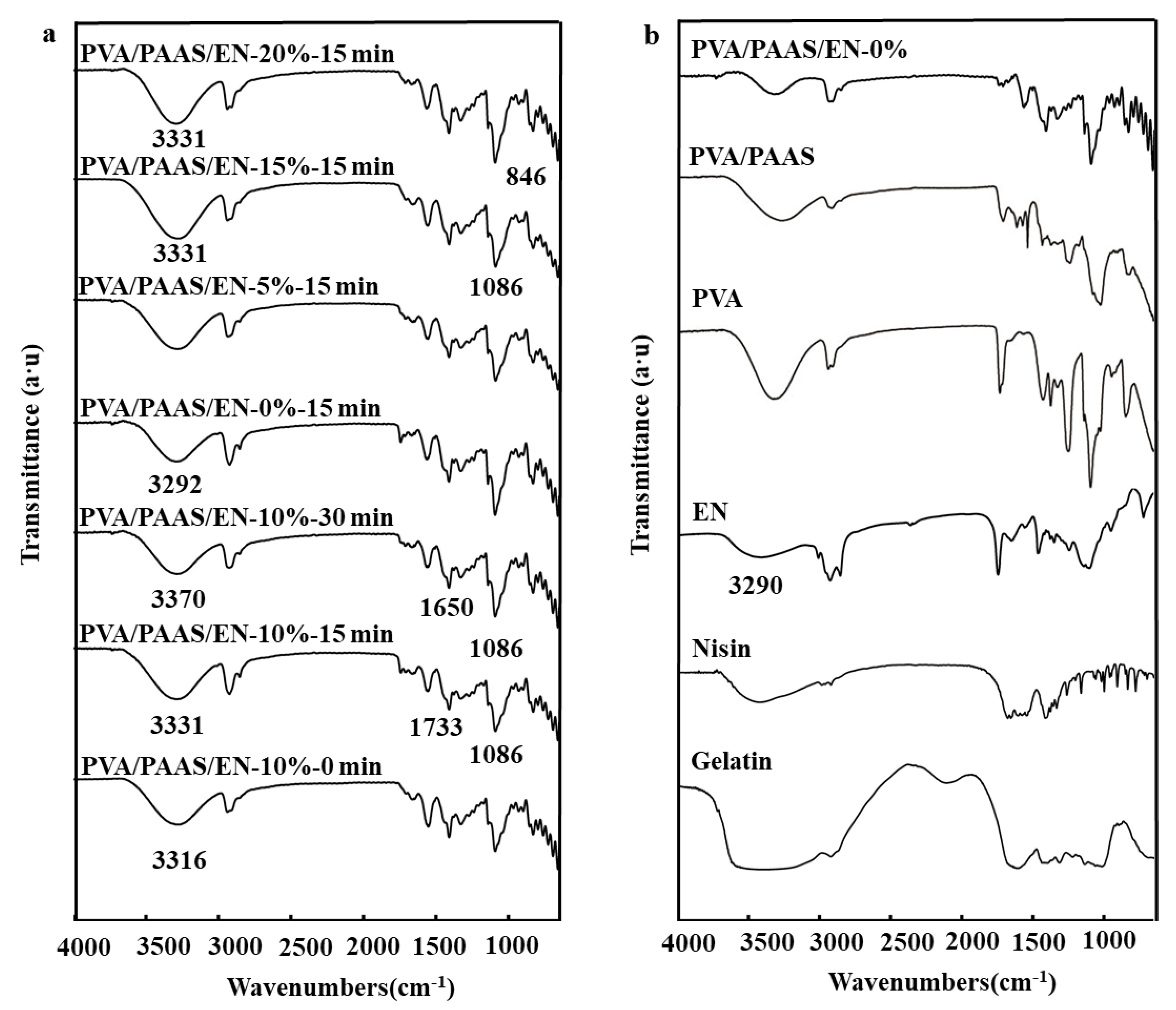 Nanomaterials 10 01803 g003