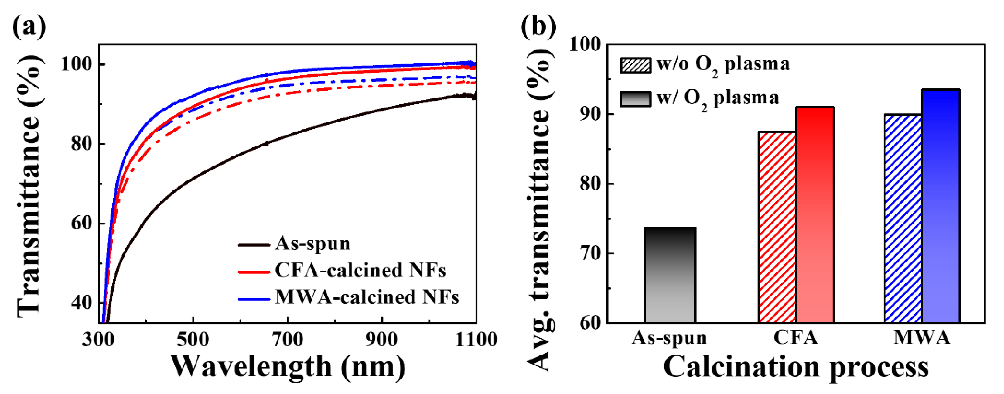 Nanomaterials 10 01804 g004 Nanomaterials 10 01804 g004